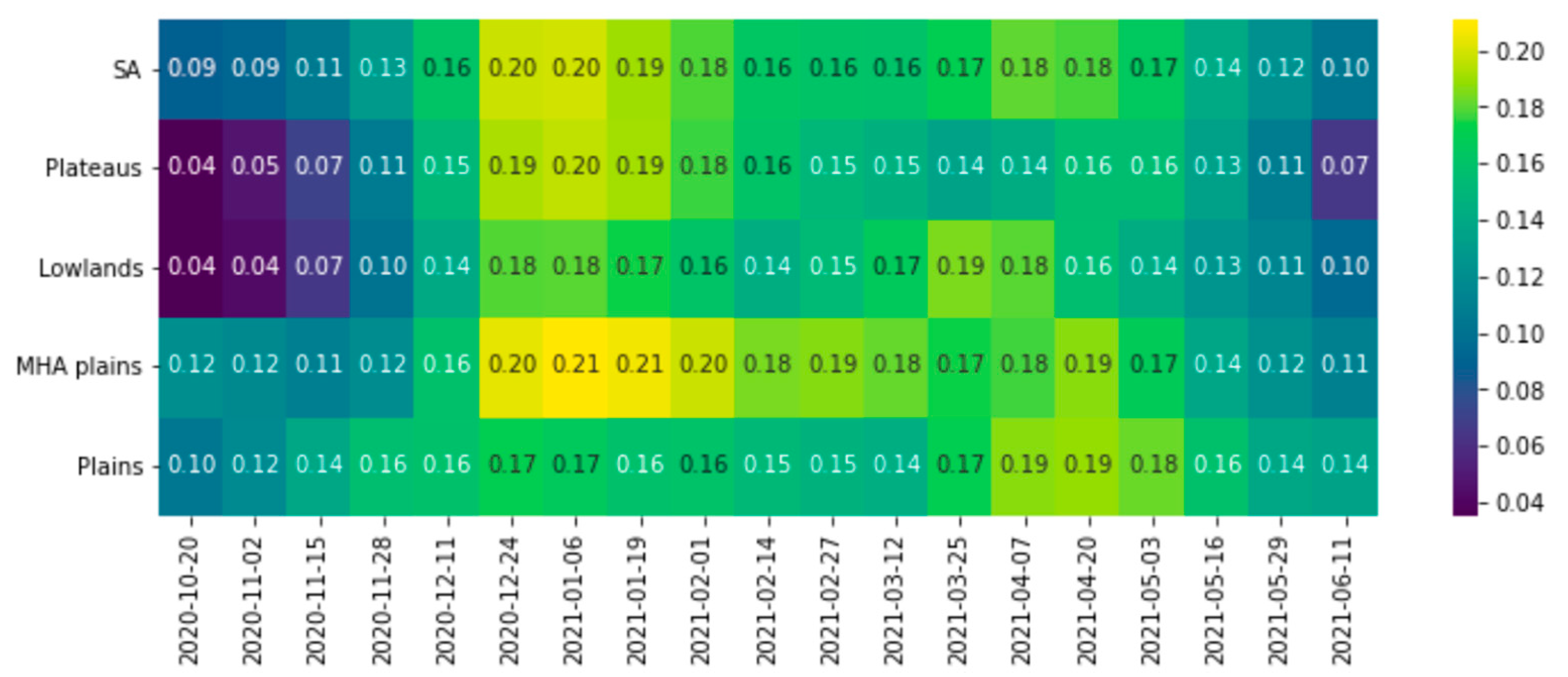 Sustainability 16 09196 g005