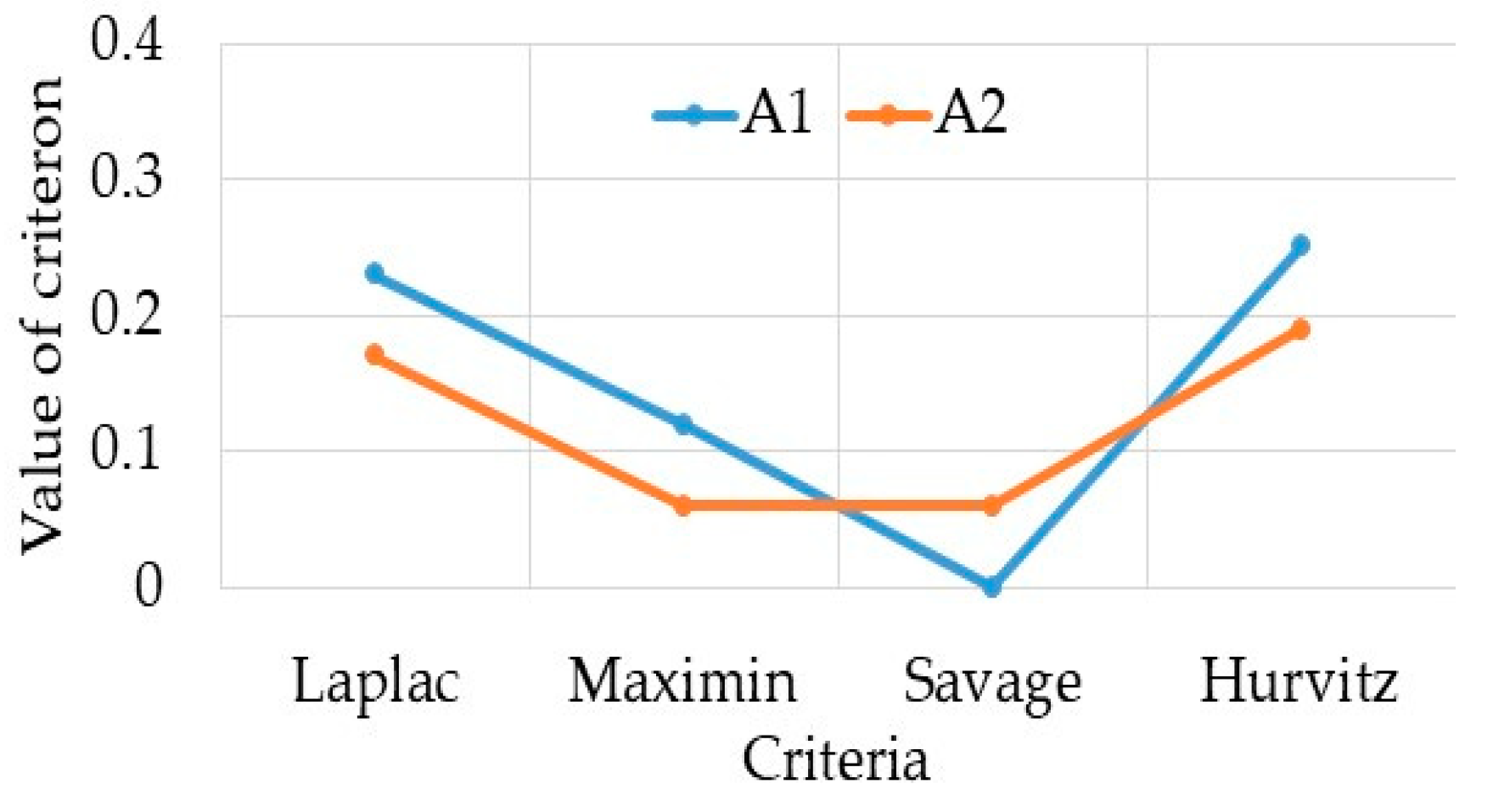 Sustainability 16 09199 g003