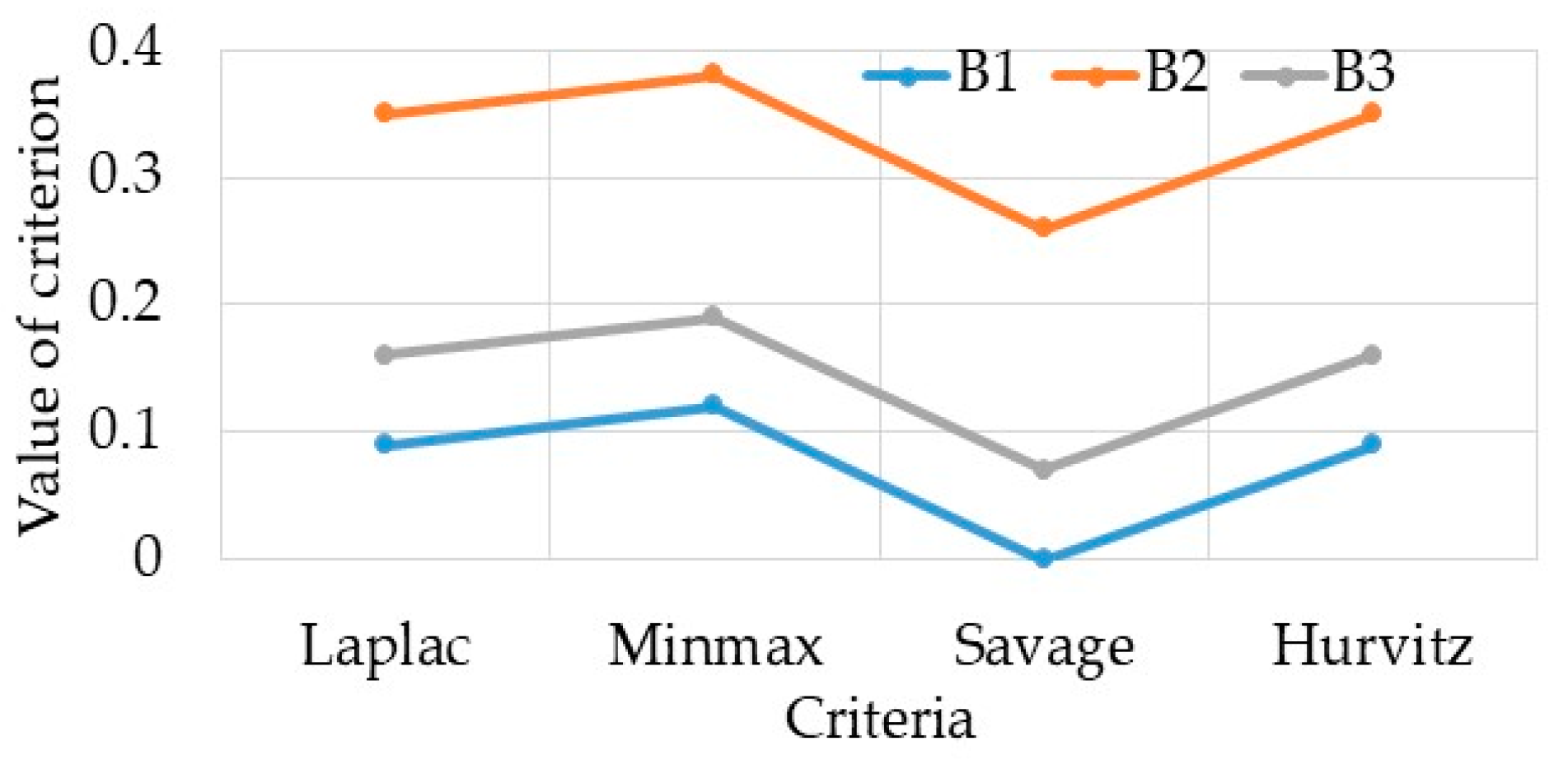 Sustainability 16 09199 g004