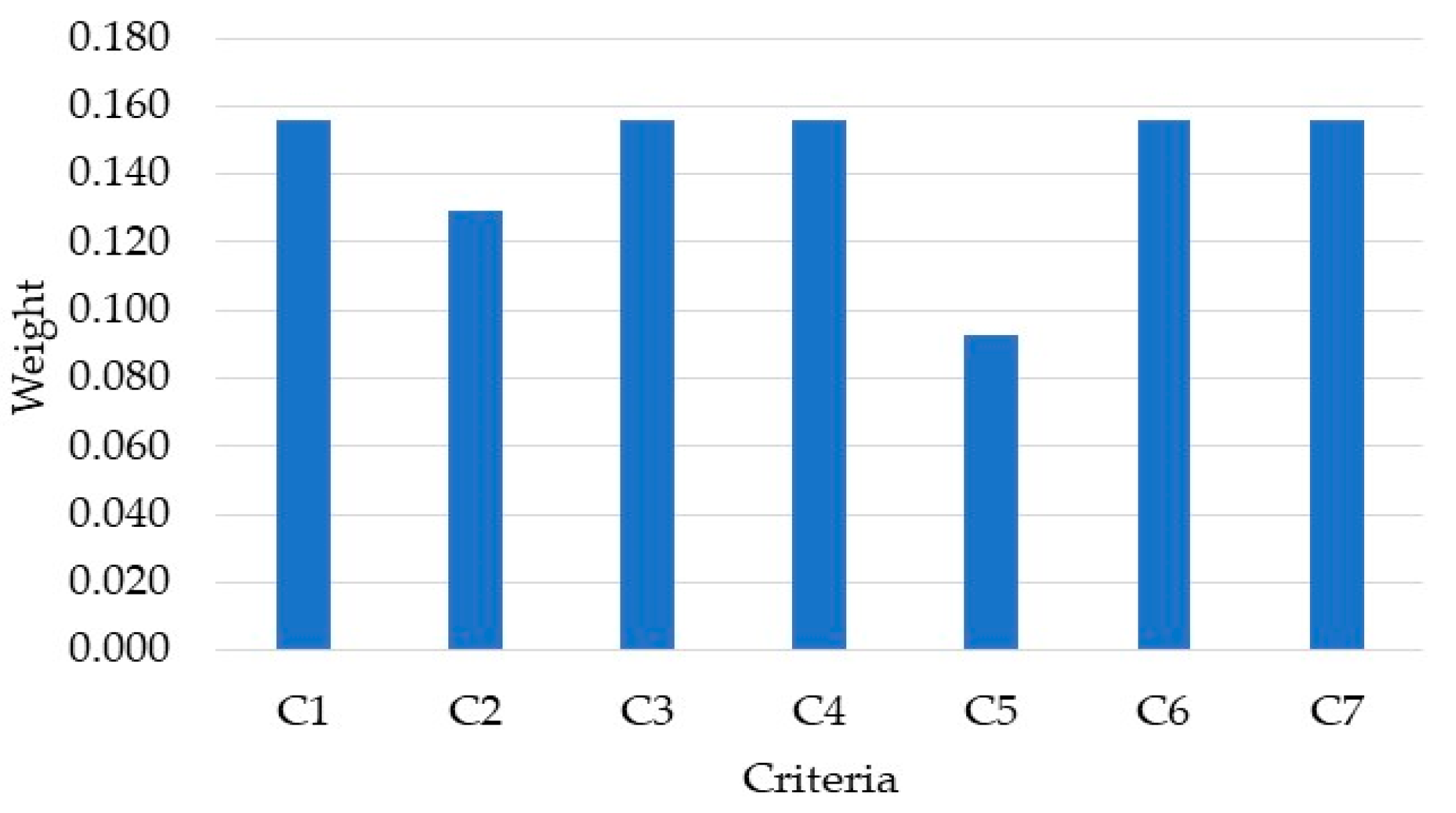 Sustainability 16 09199 g005