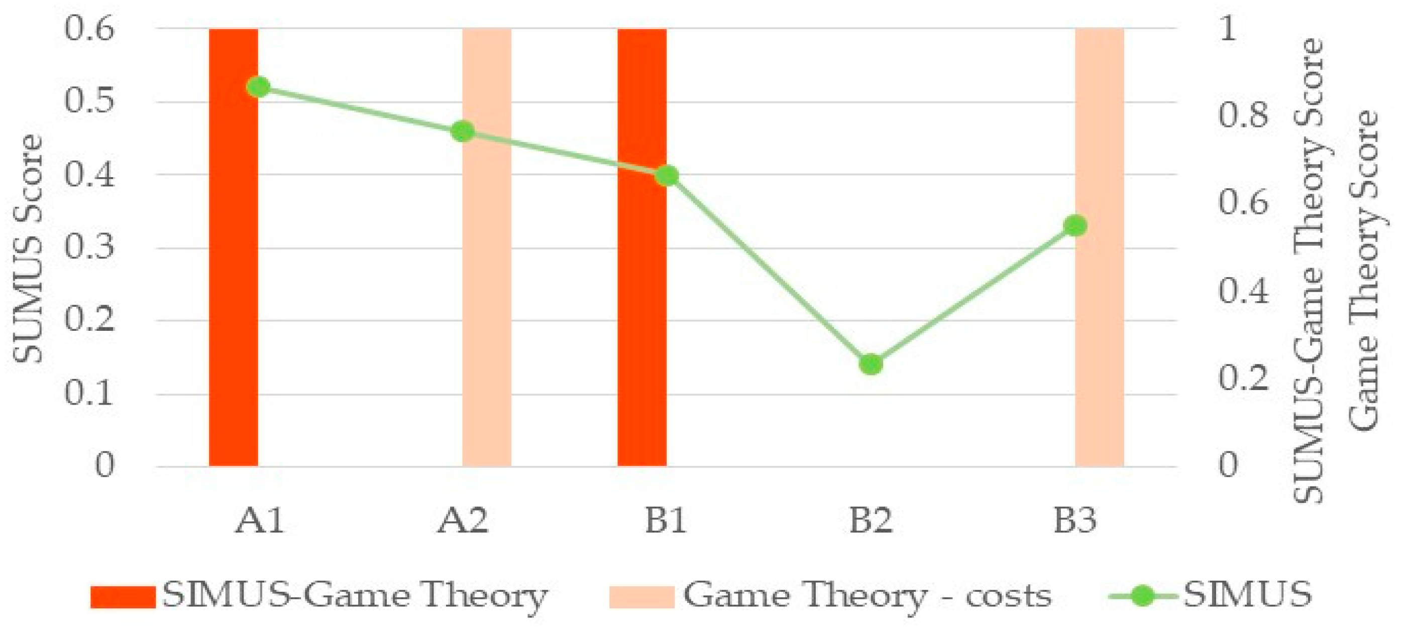 Sustainability 16 09199 g006