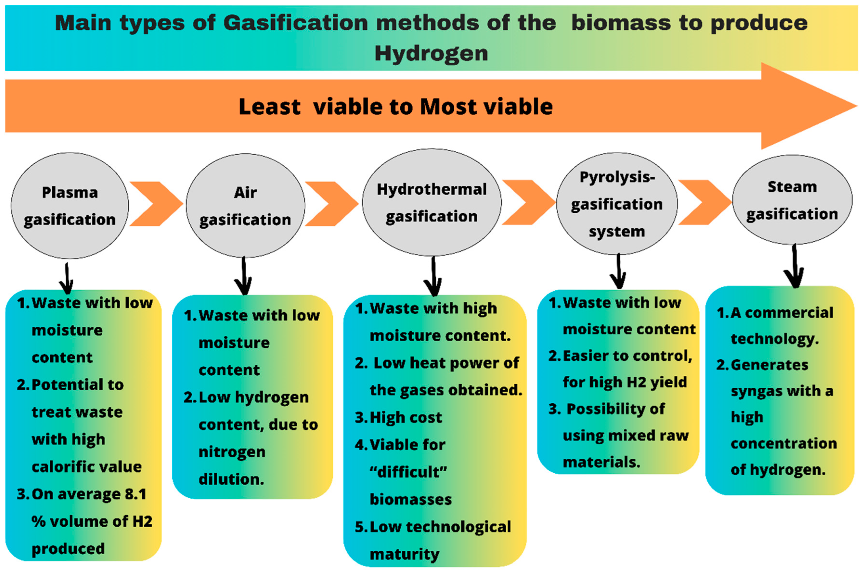 Sustainability 16 09213 g002