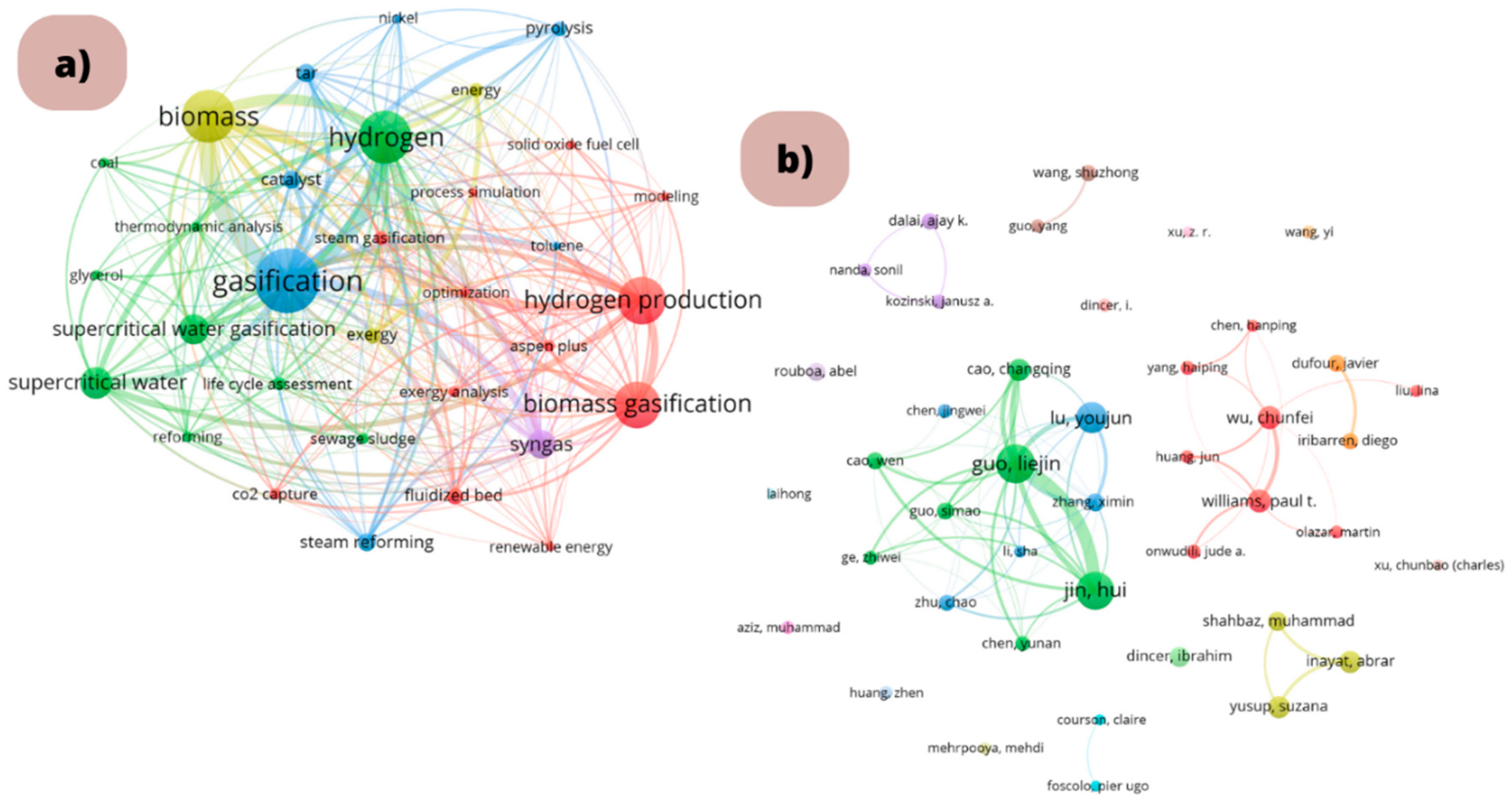 Sustainability 16 09213 g008