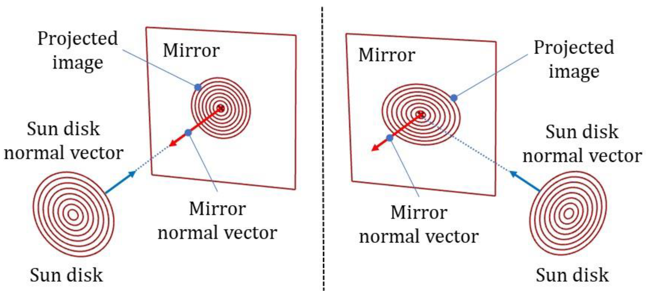Sustainability 16 09214 g002