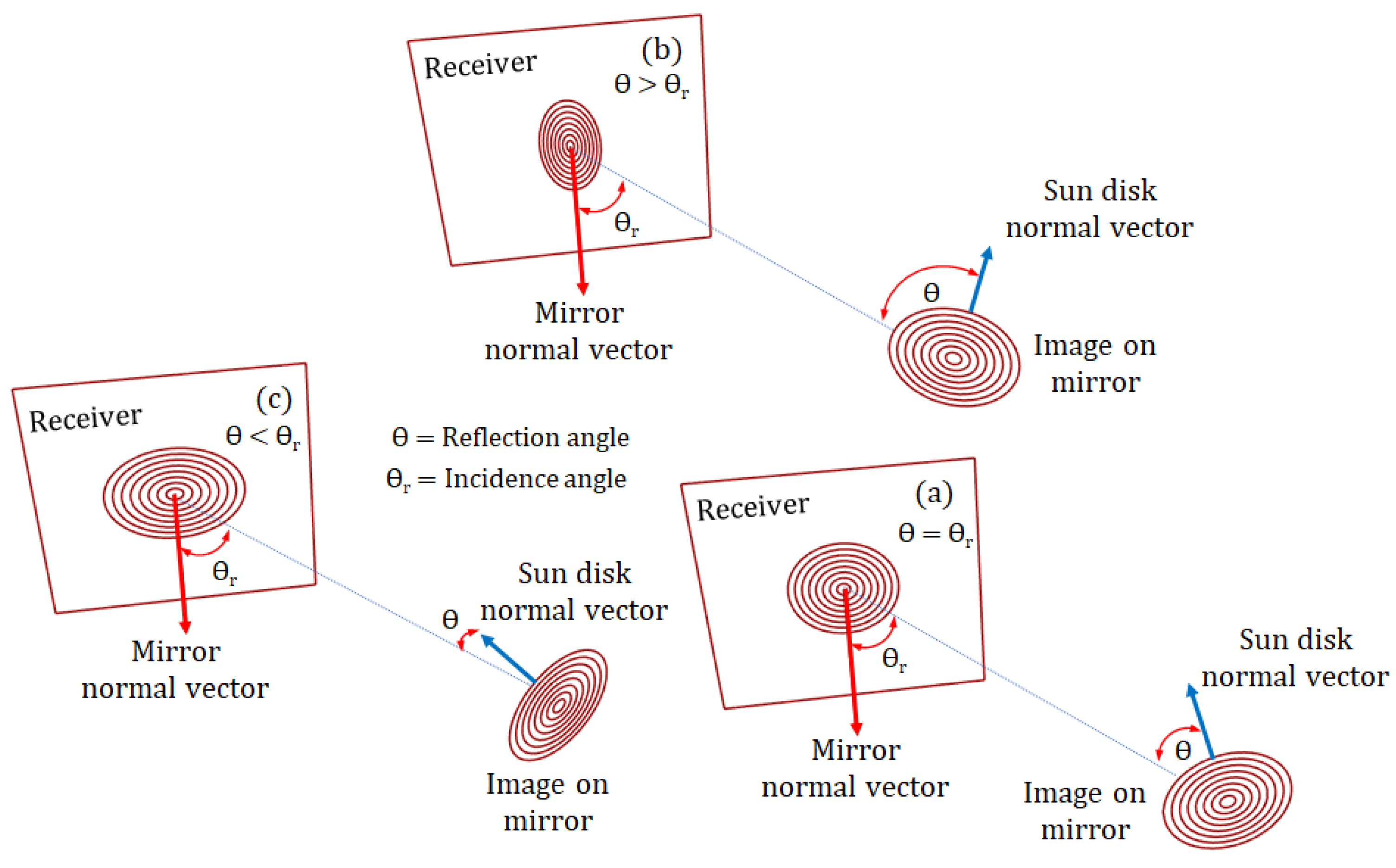 Sustainability 16 09214 g003