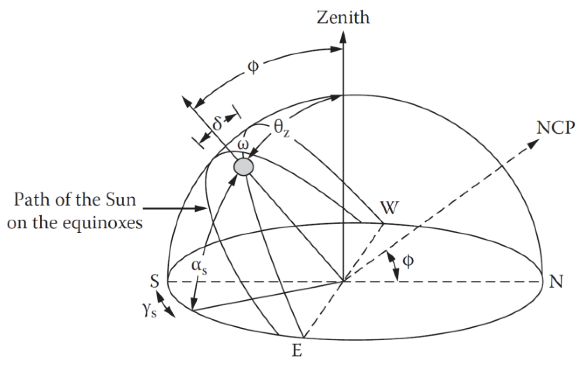 Sustainability 16 09214 g008