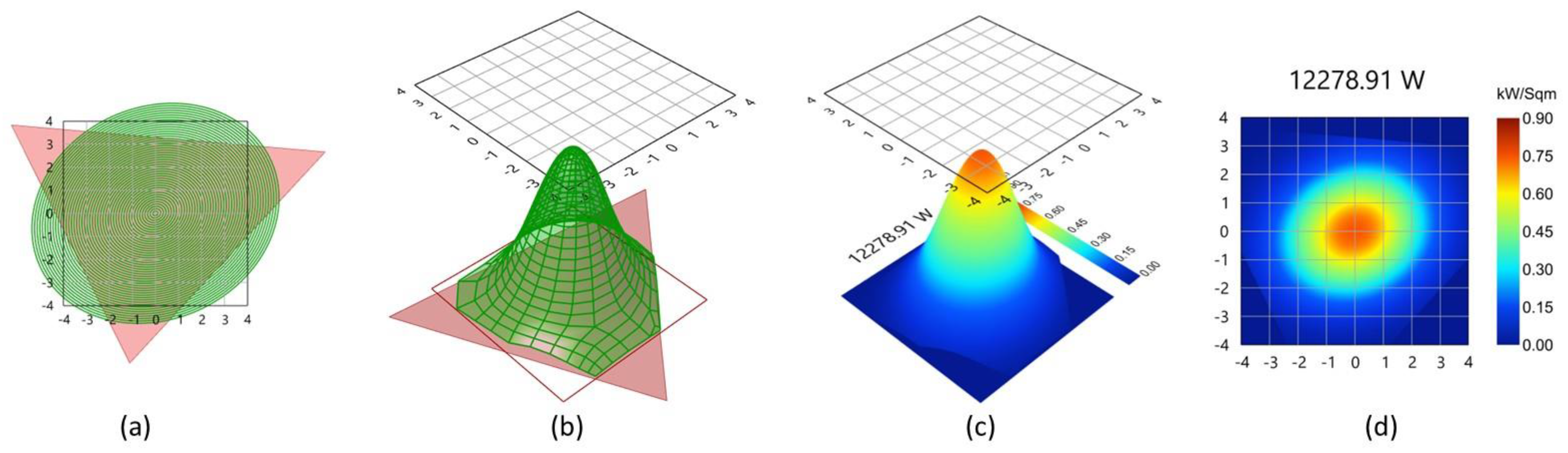 Sustainability 16 09214 g010