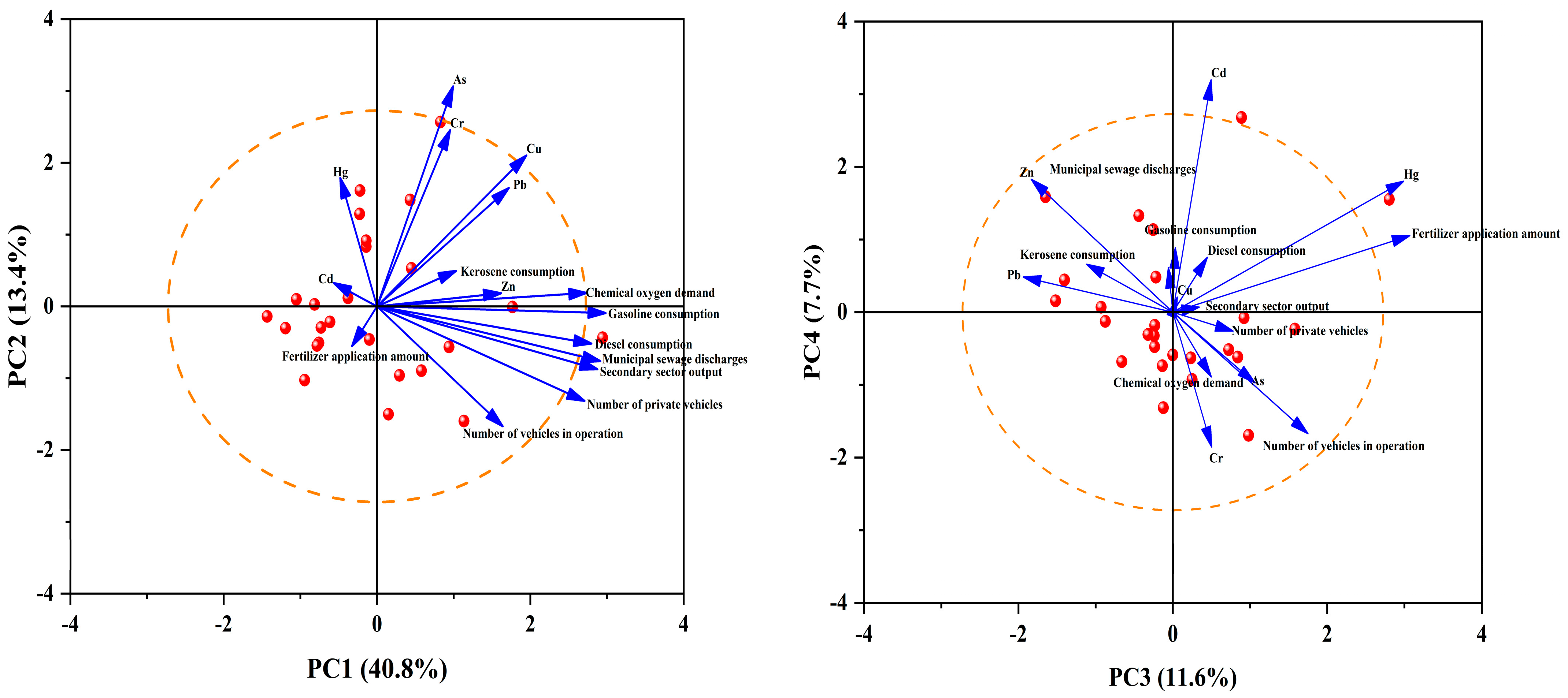 Sustainability 16 09218 g007