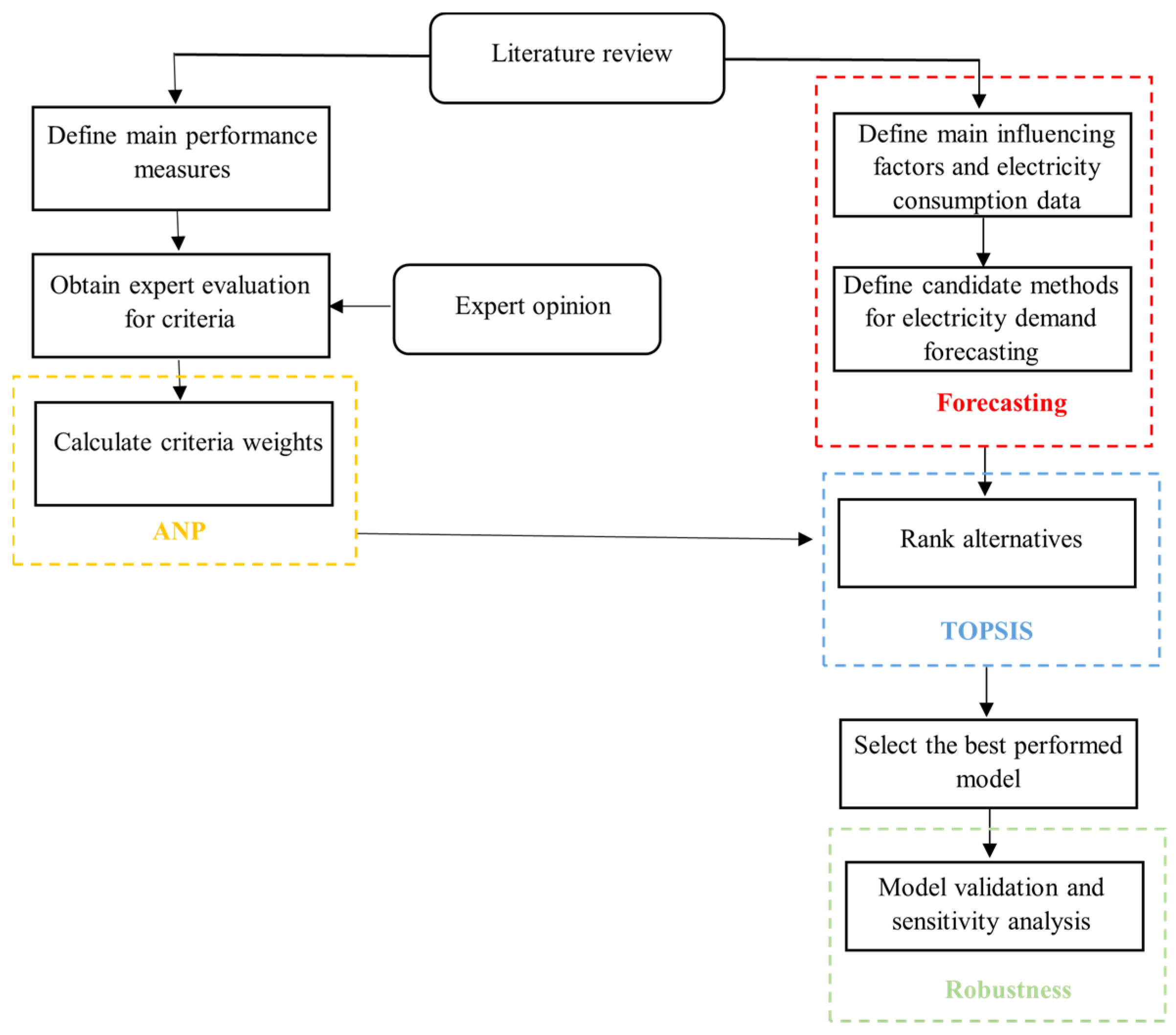 Sustainability 16 09219 g001