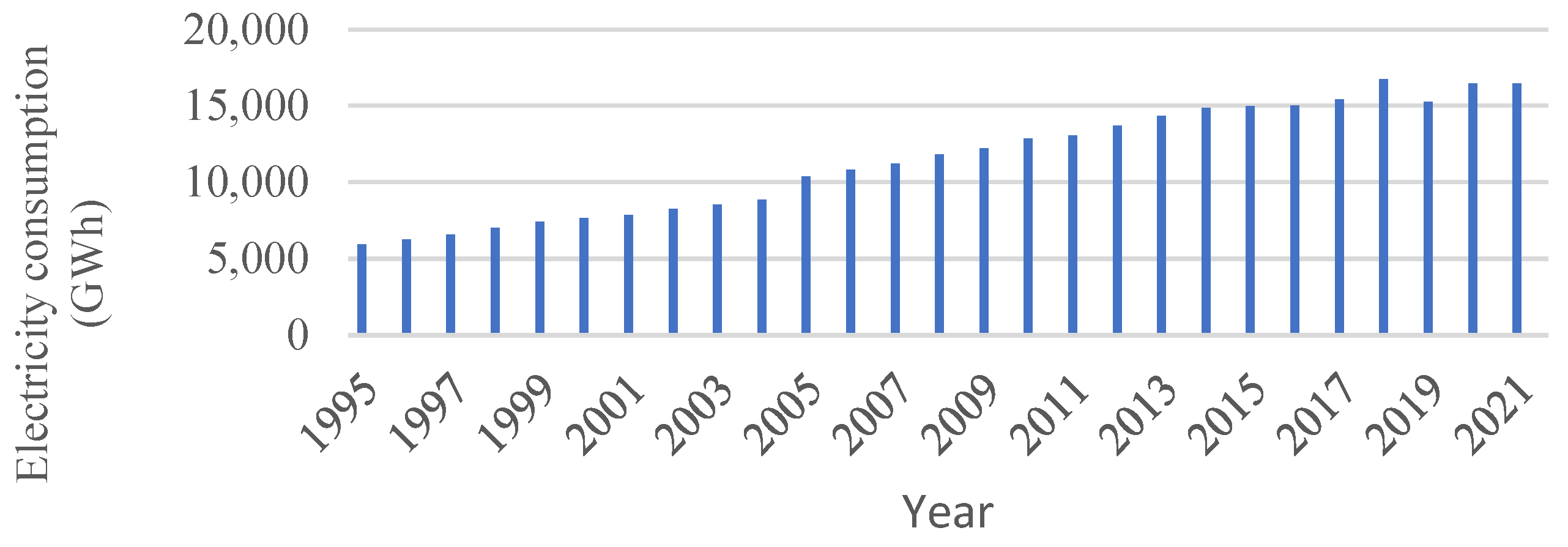 Sustainability 16 09219 g002
