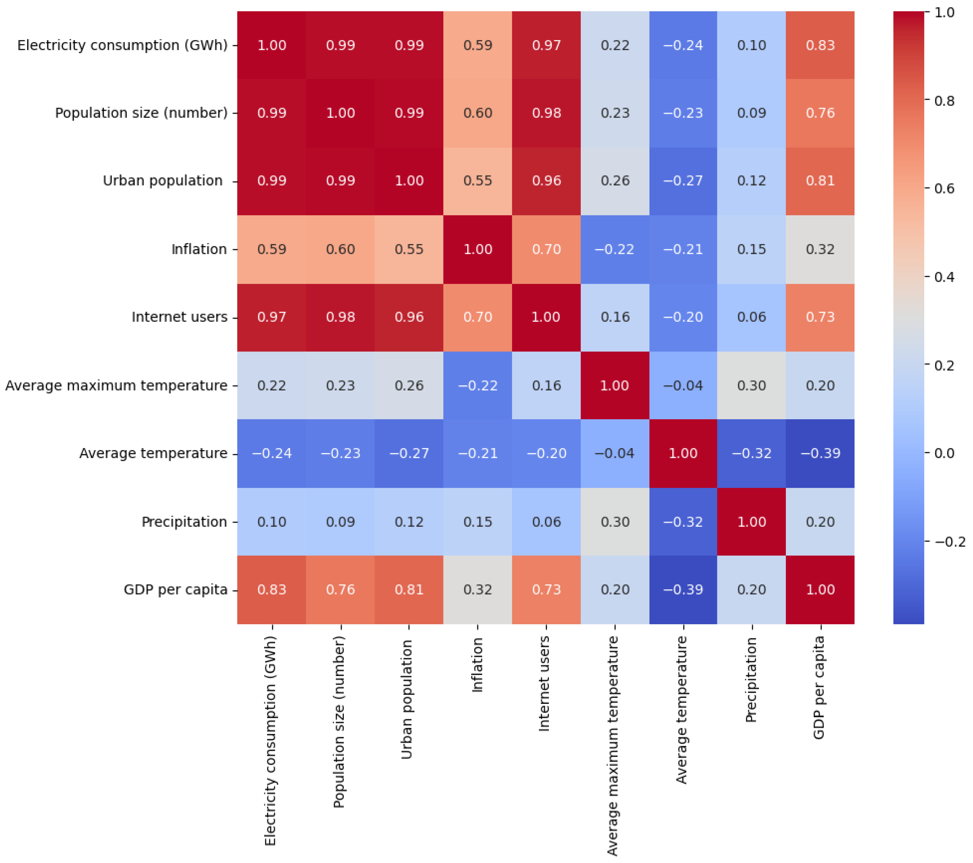 Sustainability 16 09219 g003
