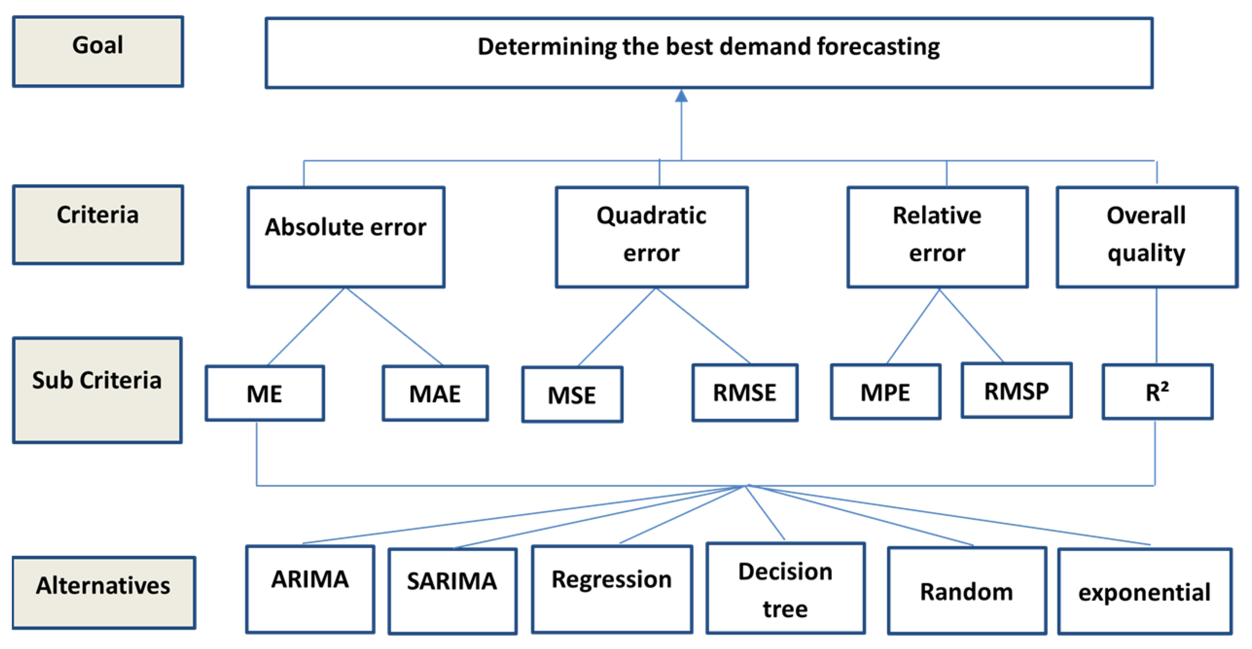 Sustainability 16 09219 g004