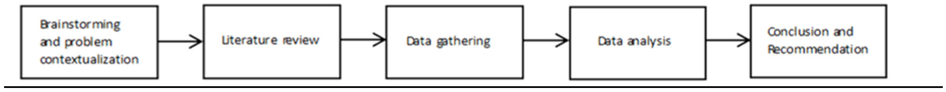 Sustainability 16 09220 g002