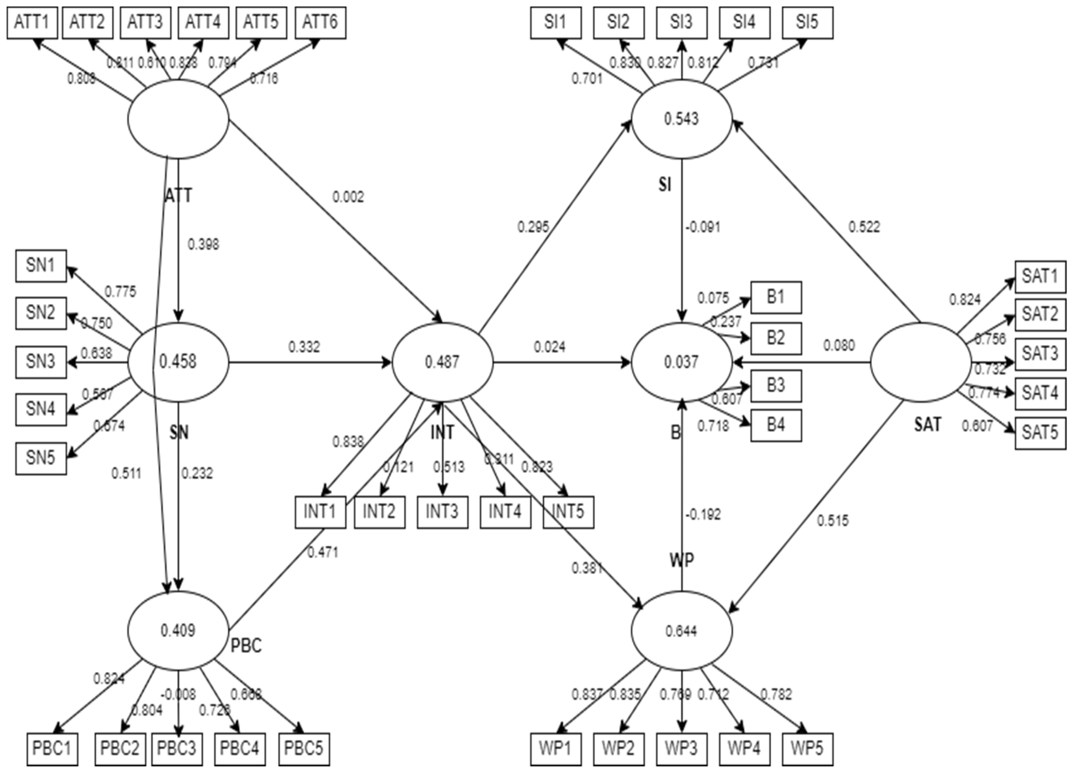 Sustainability 16 09220 g003
