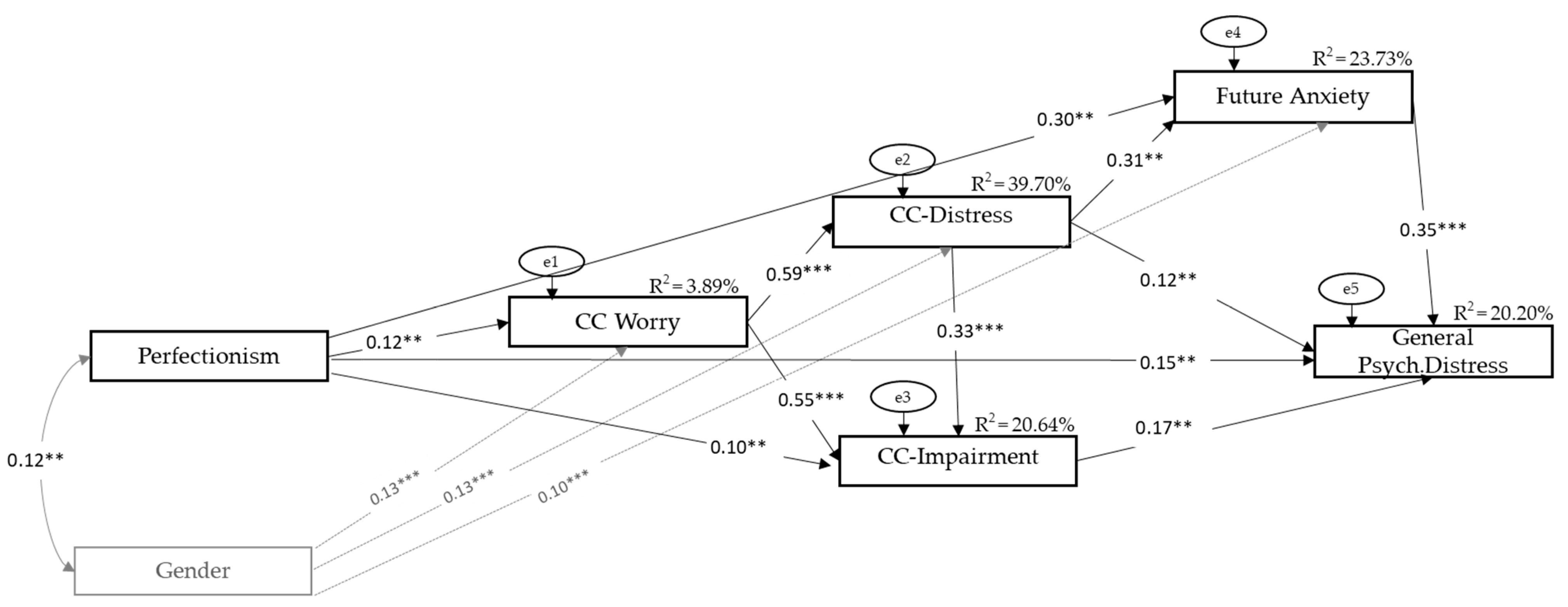 Sustainability 16 09221 g001