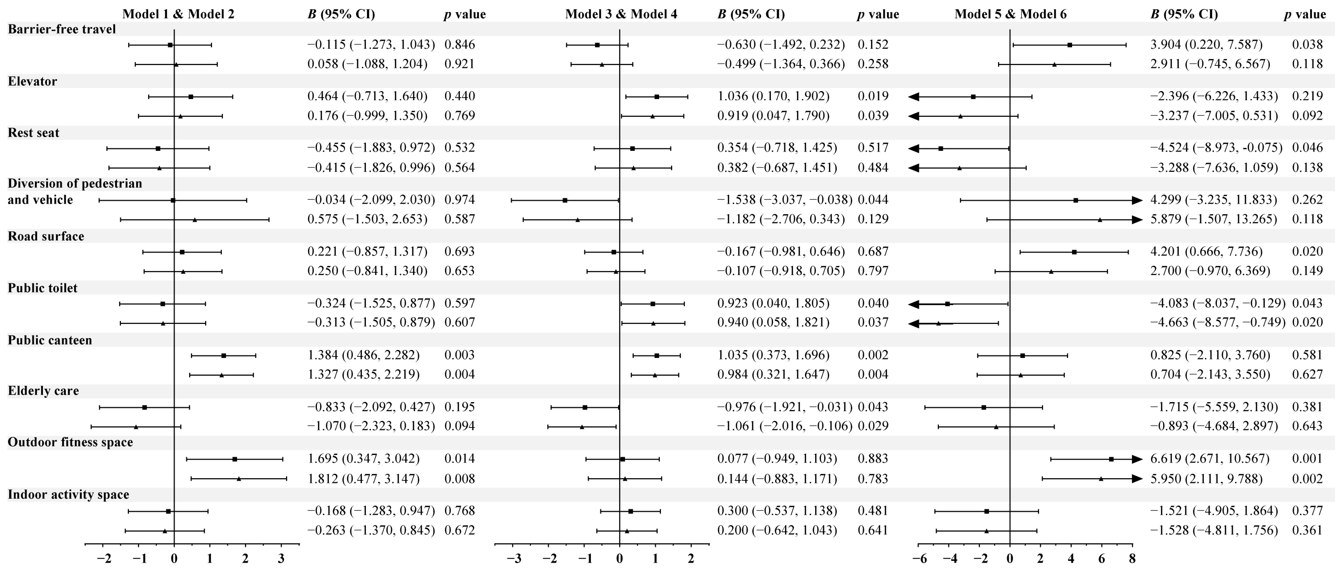 Sustainability 16 09226 g0a1