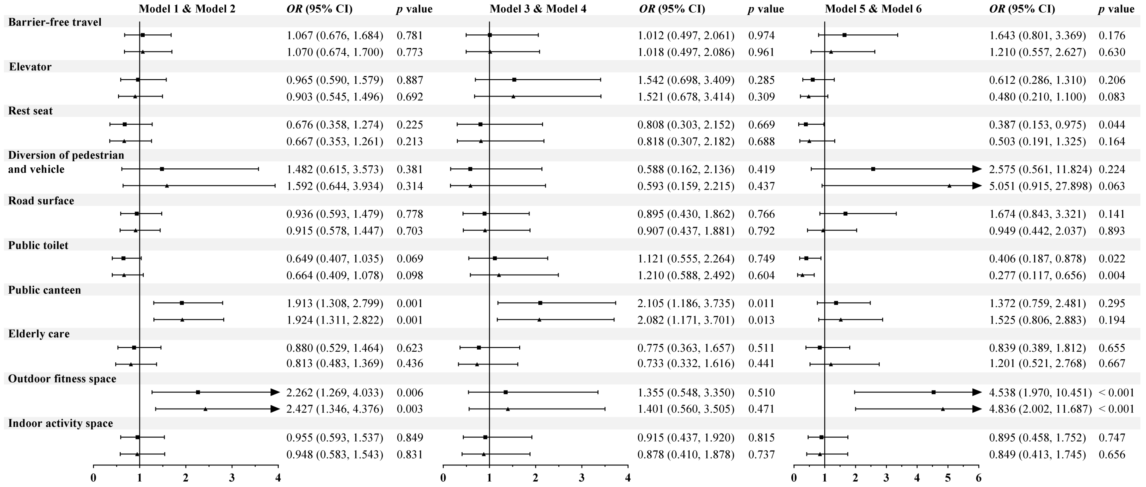 Sustainability 16 09226 g0a2