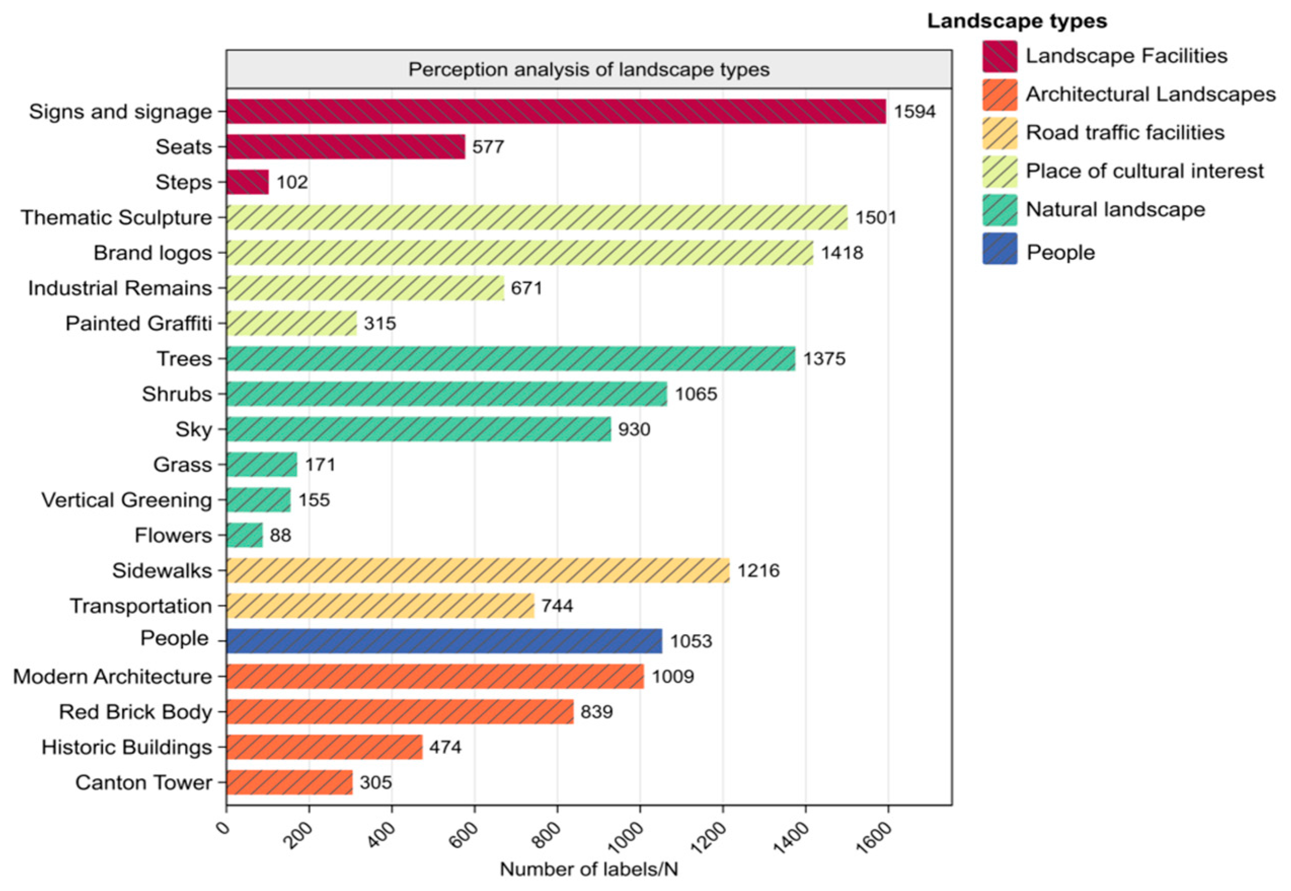 Sustainability 16 09228 g003