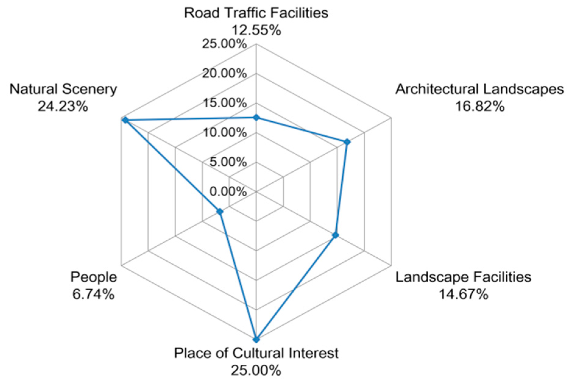 Sustainability 16 09228 g004