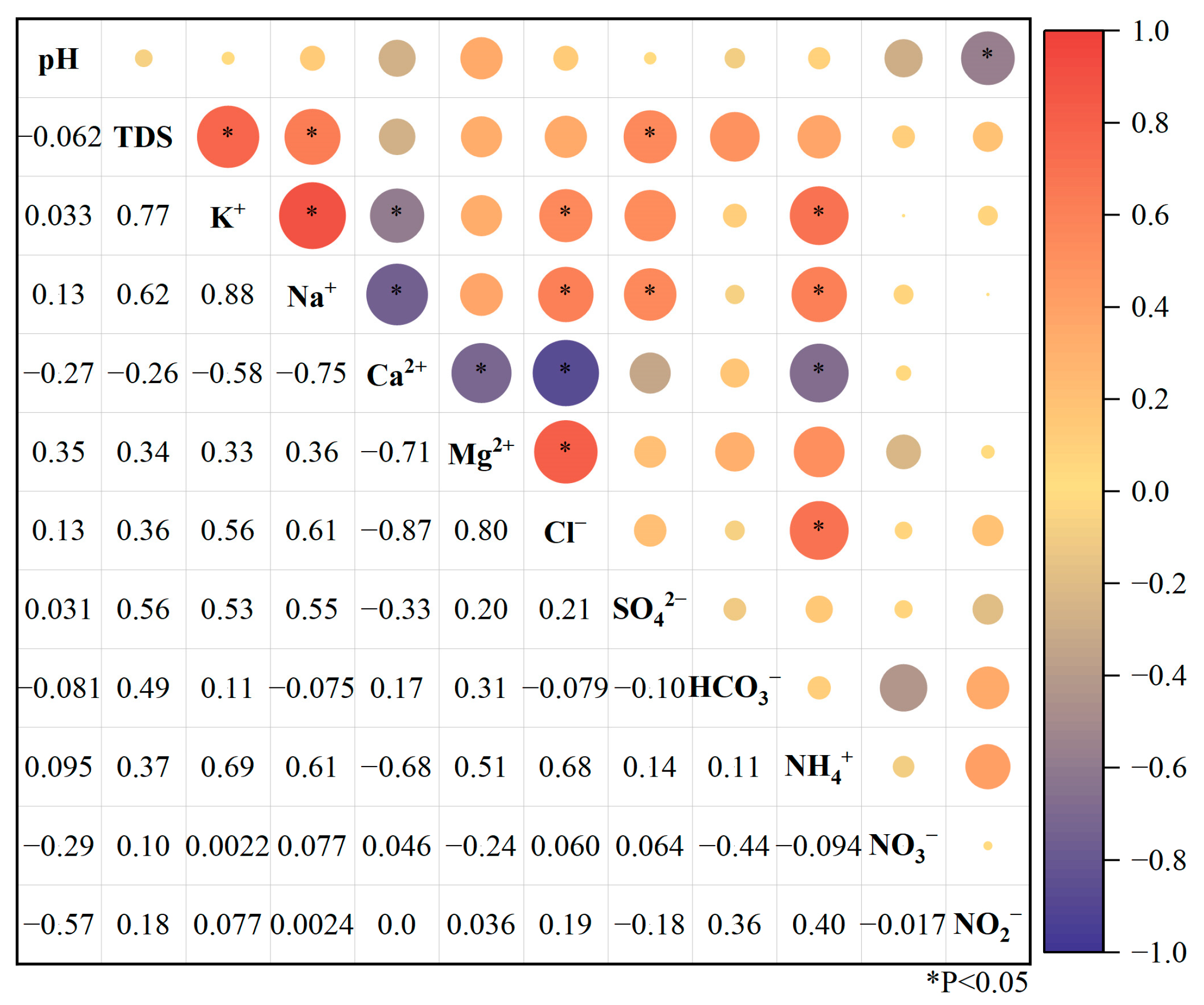Sustainability 16 09229 g007