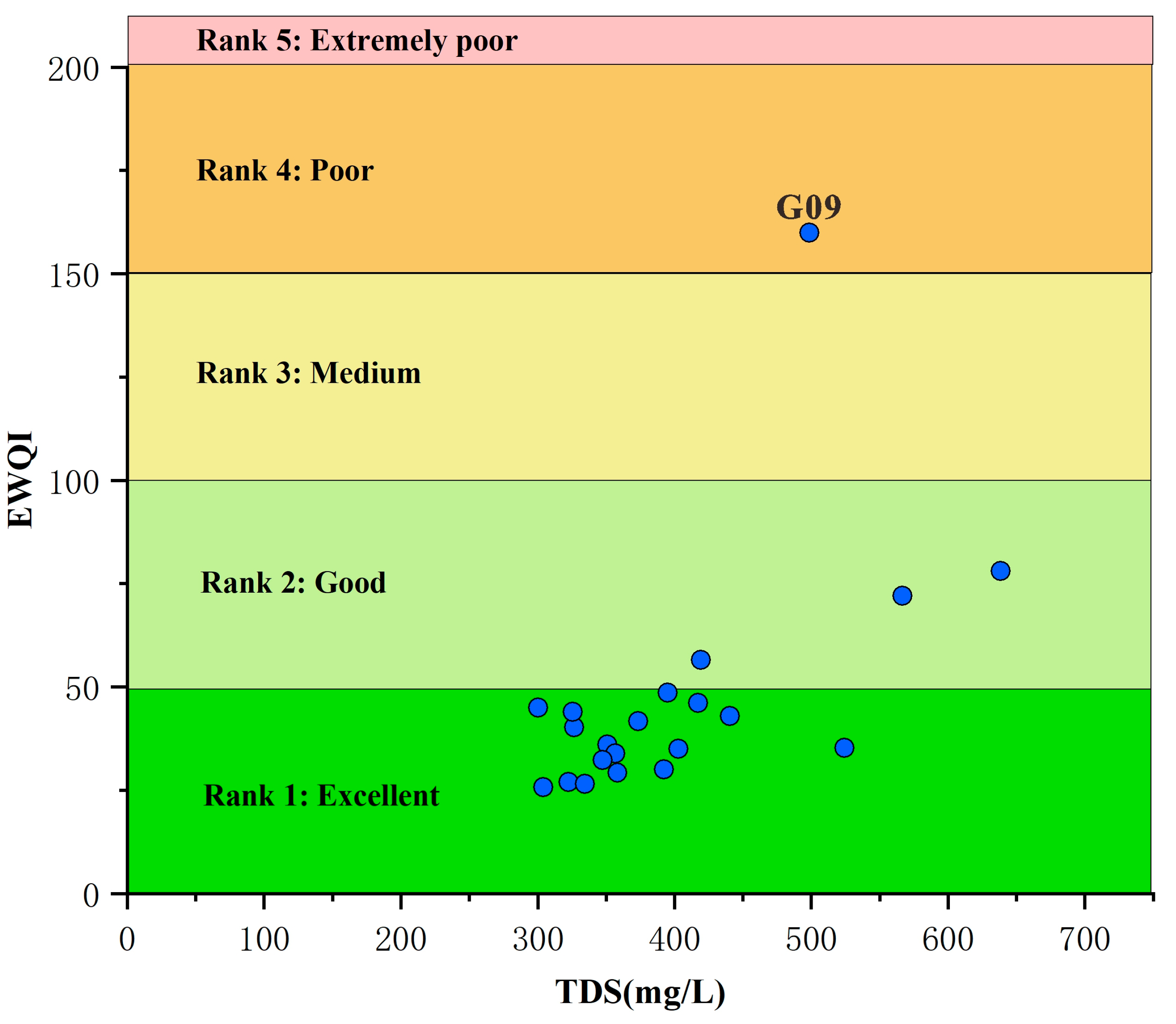 Sustainability 16 09229 g008