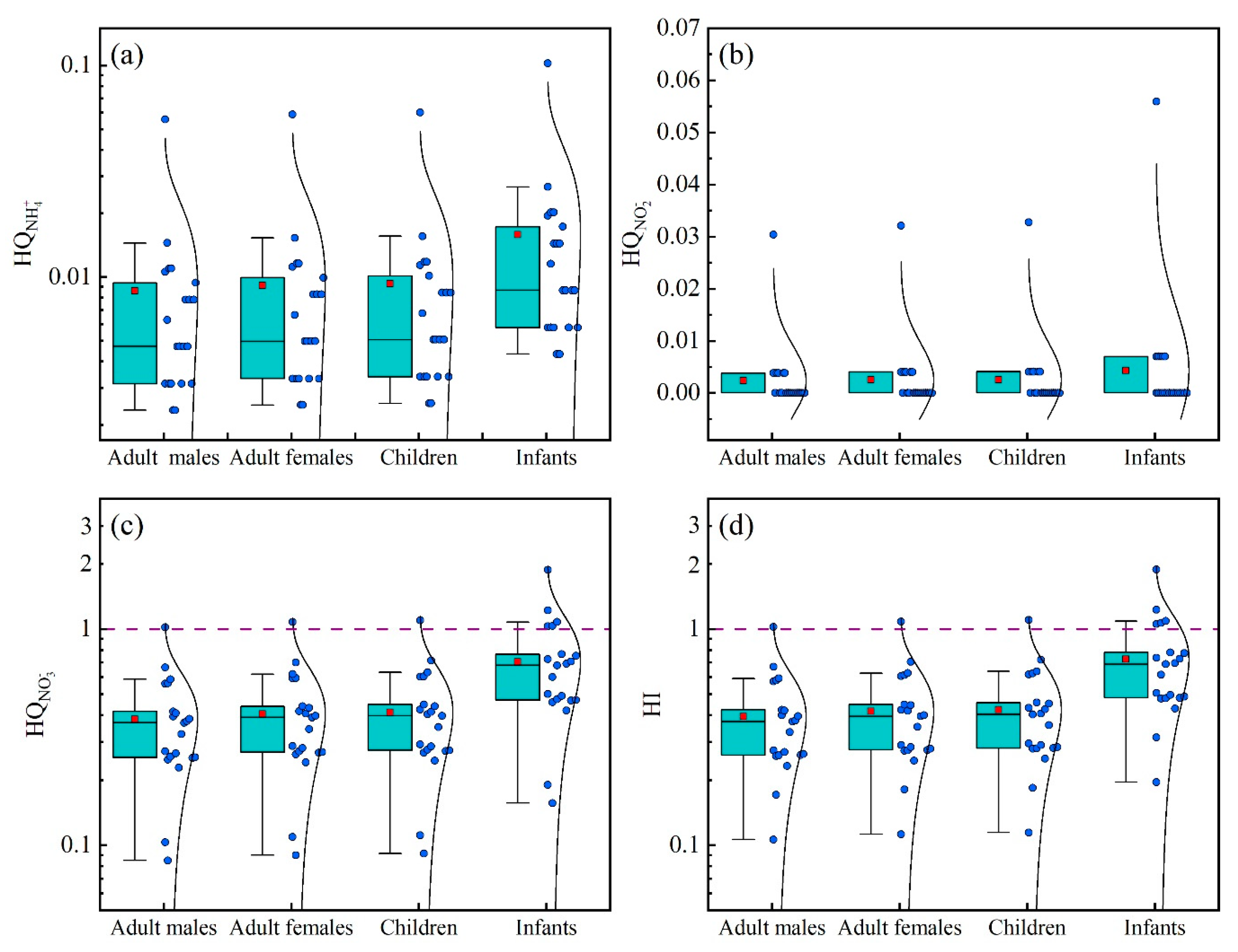 Sustainability 16 09229 g009
