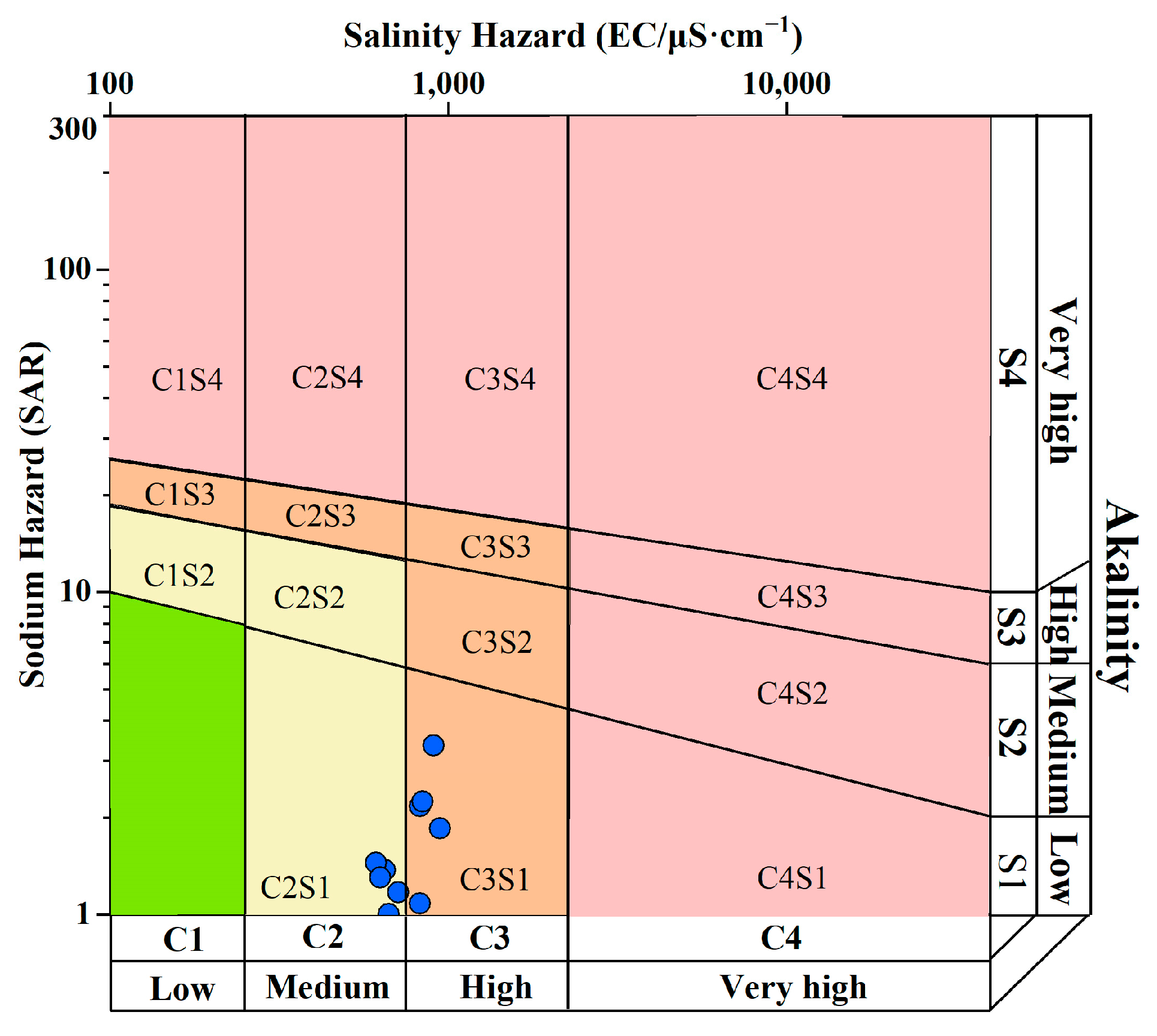 Sustainability 16 09229 g010