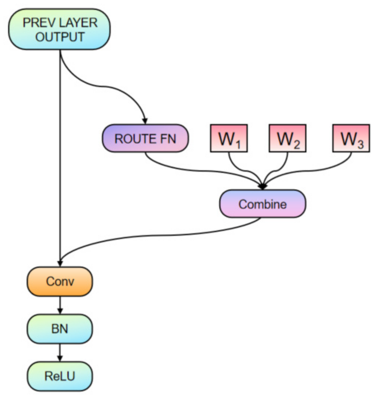 Sustainability 16 09232 g003