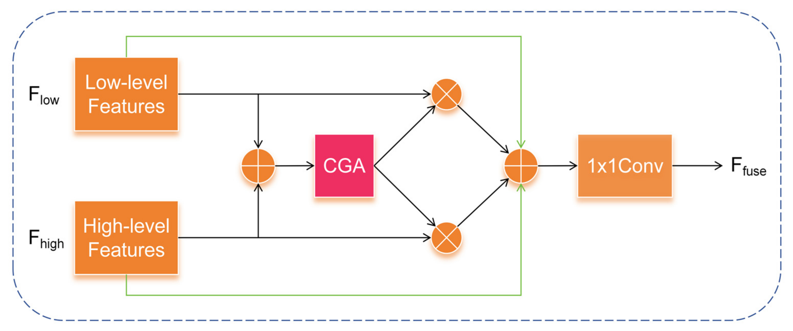 Sustainability 16 09232 g005