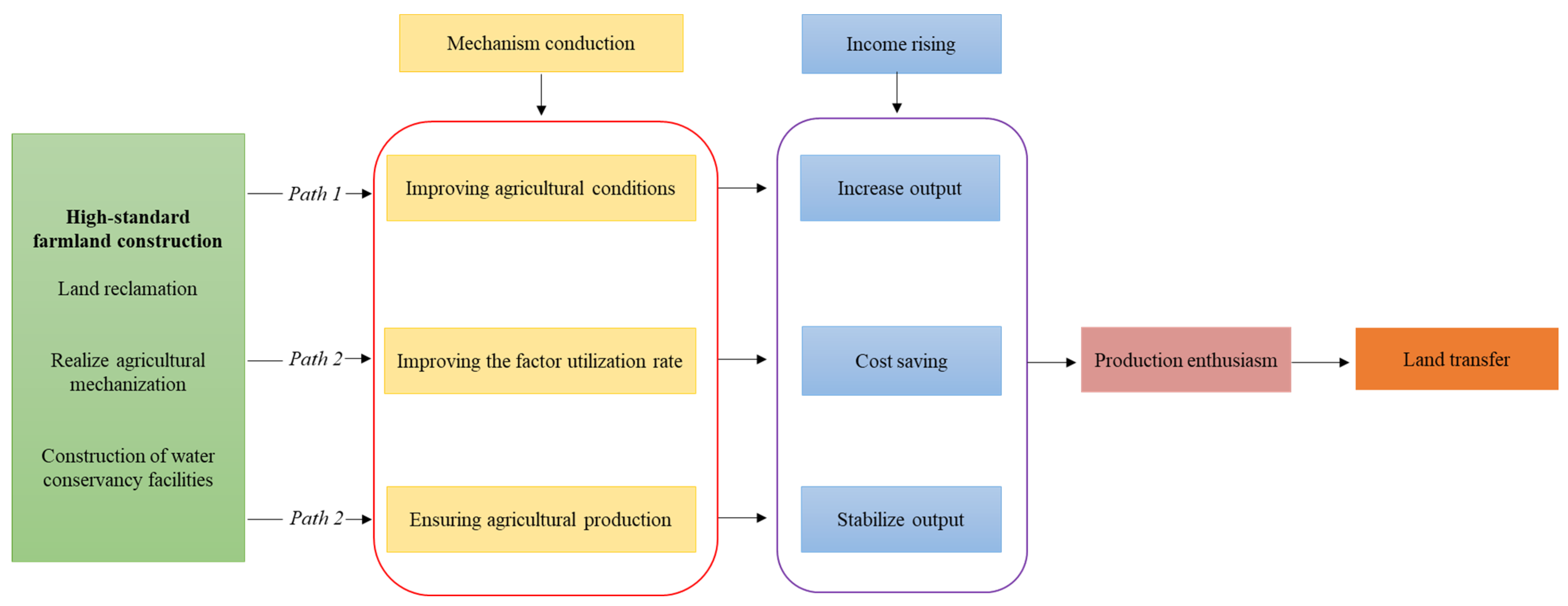 Sustainability 16 09234 g002