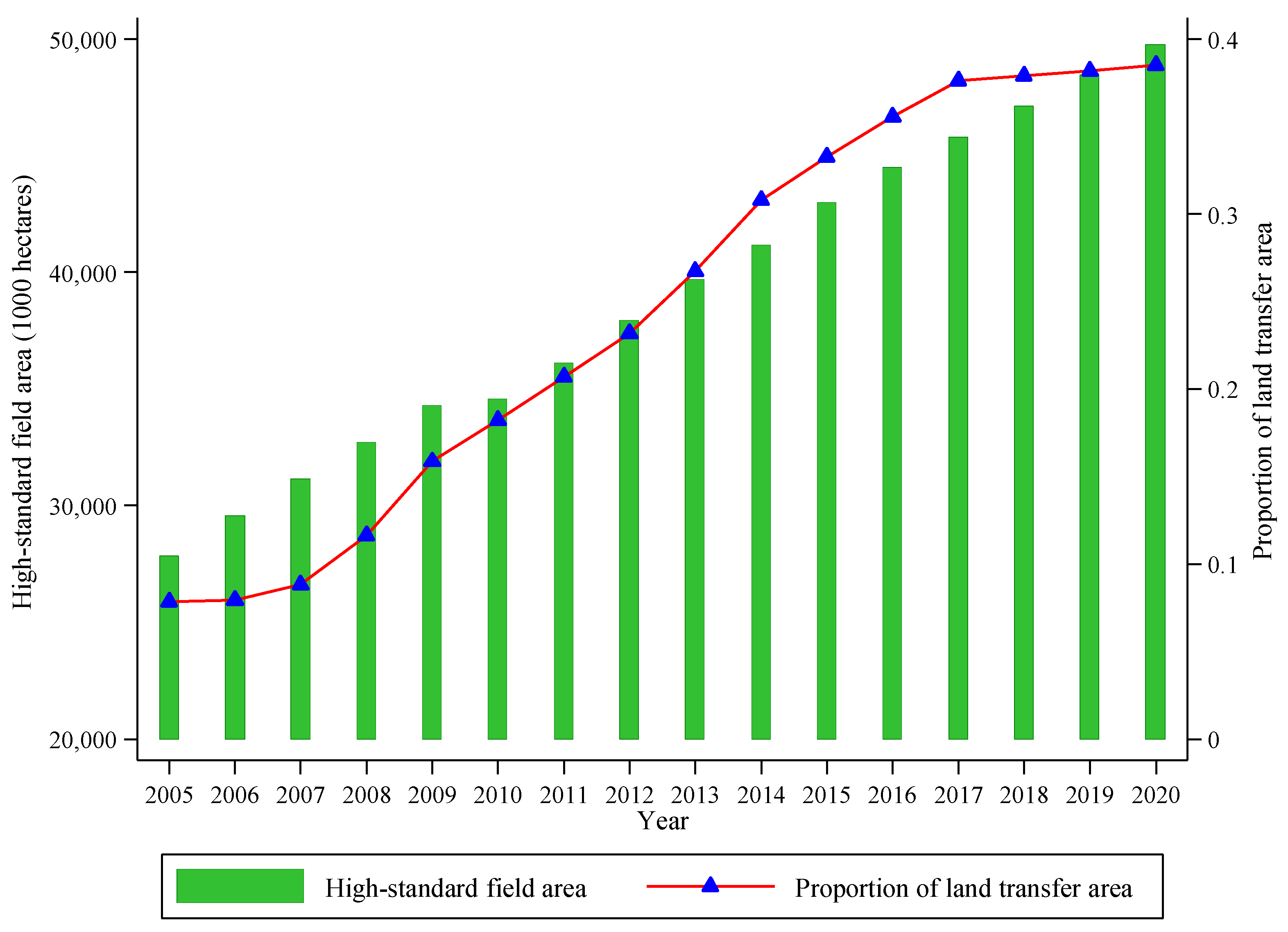 Sustainability 16 09234 g004