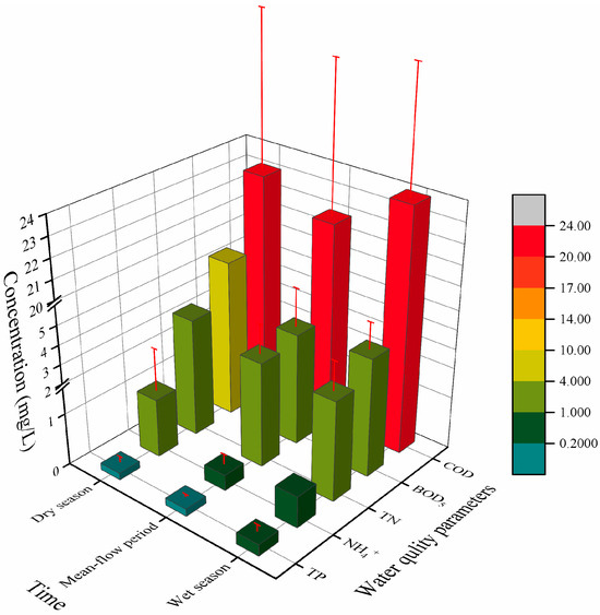 Quantitative Tracking of Seasonal River Pollution Sources Quantitative Tracking of Seasonal River Pollution Sources