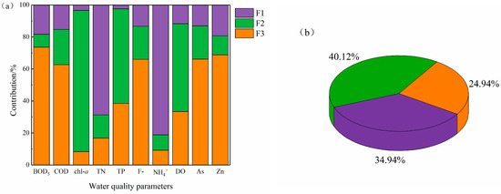 Quantitative Tracking of Seasonal River Pollution Sources Quantitative Tracking of Seasonal River Pollution Sources