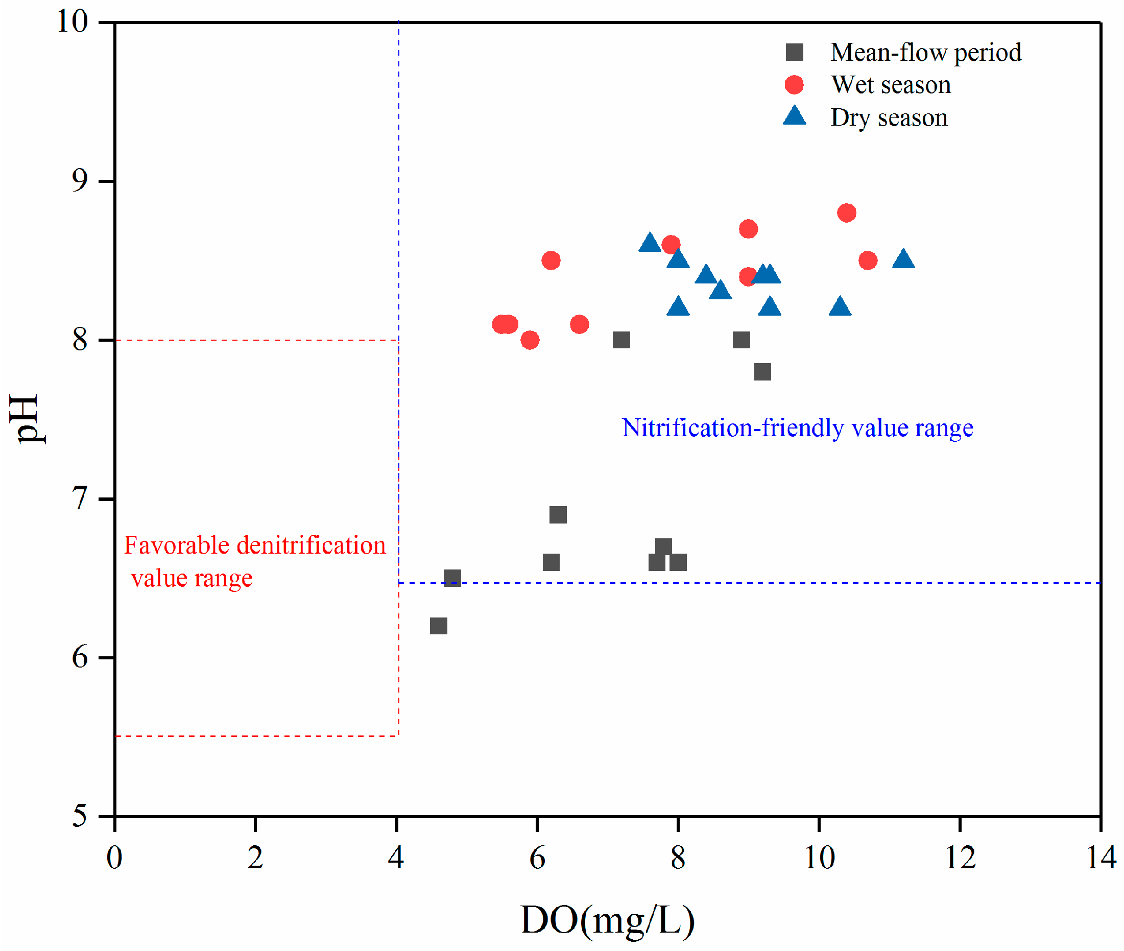 Sustainability 16 09235 g007