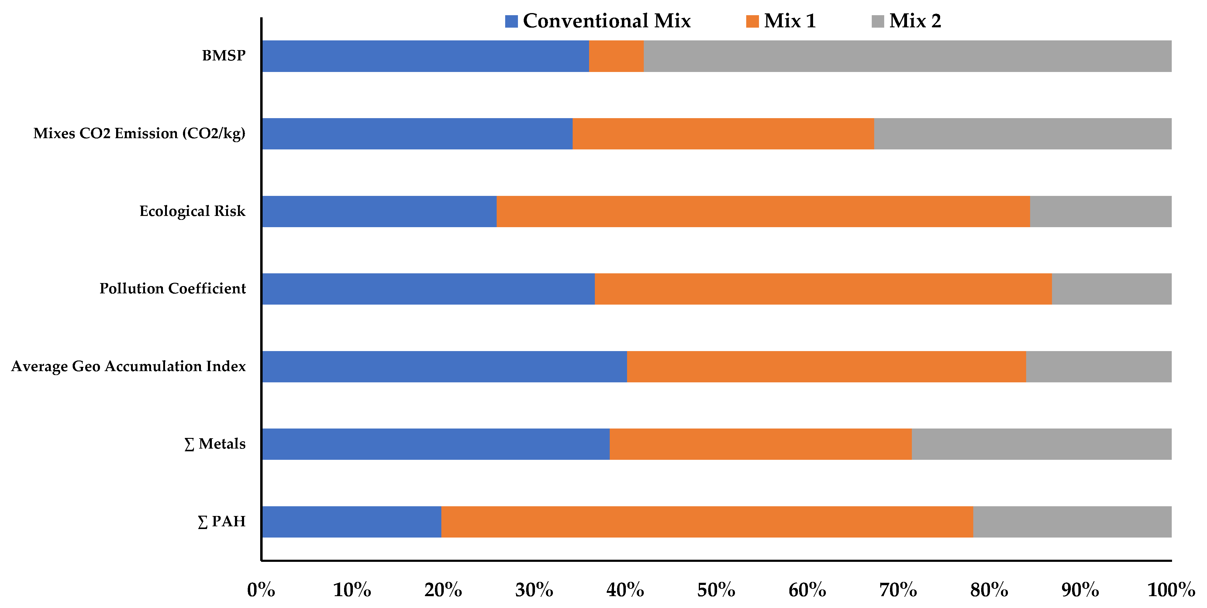 Sustainability 16 09237 g003