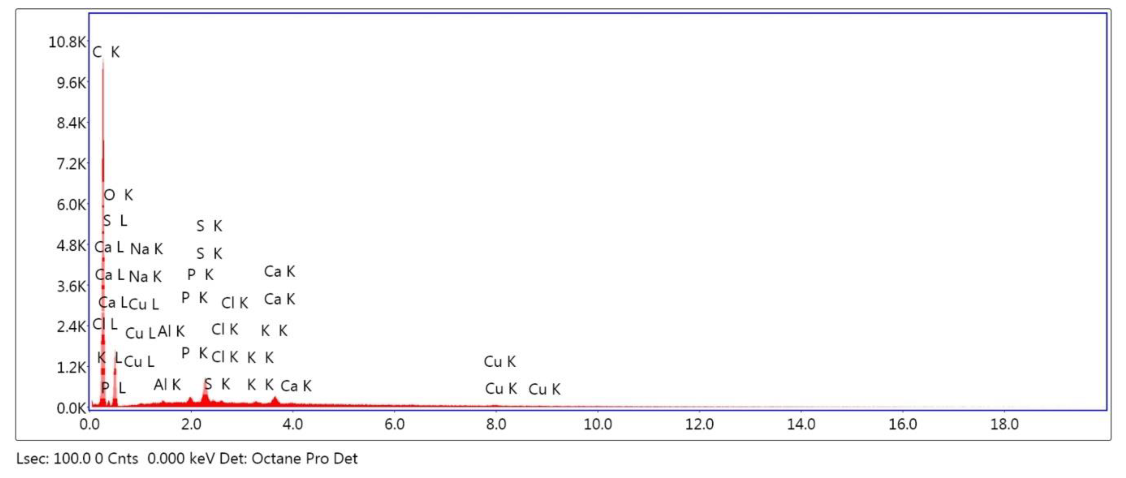 Sustainability 16 09243 g010