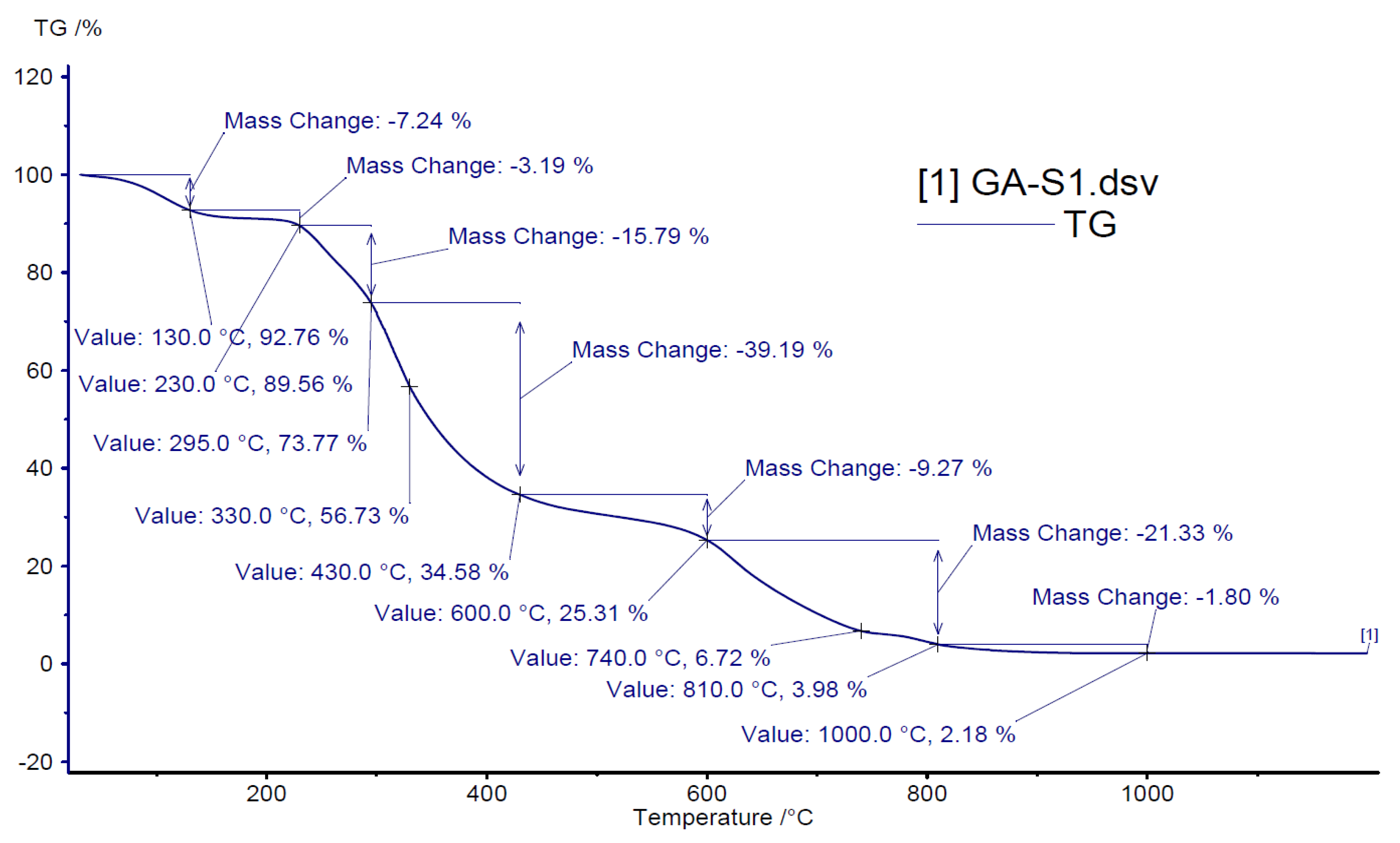 Sustainability 16 09243 g011