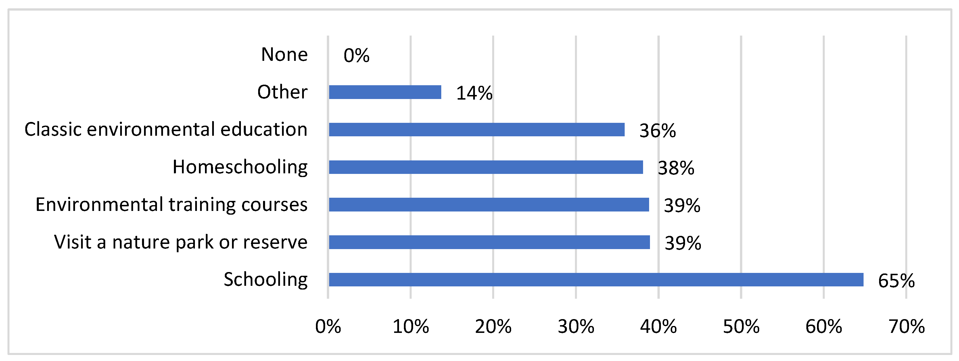 Sustainability 16 09248 g002