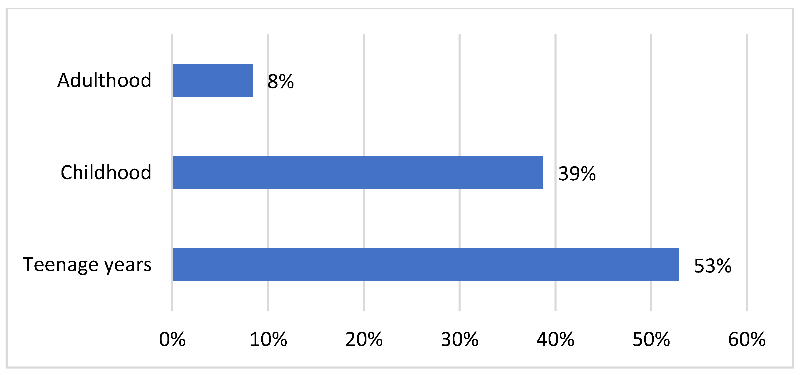 Sustainability 16 09248 g003