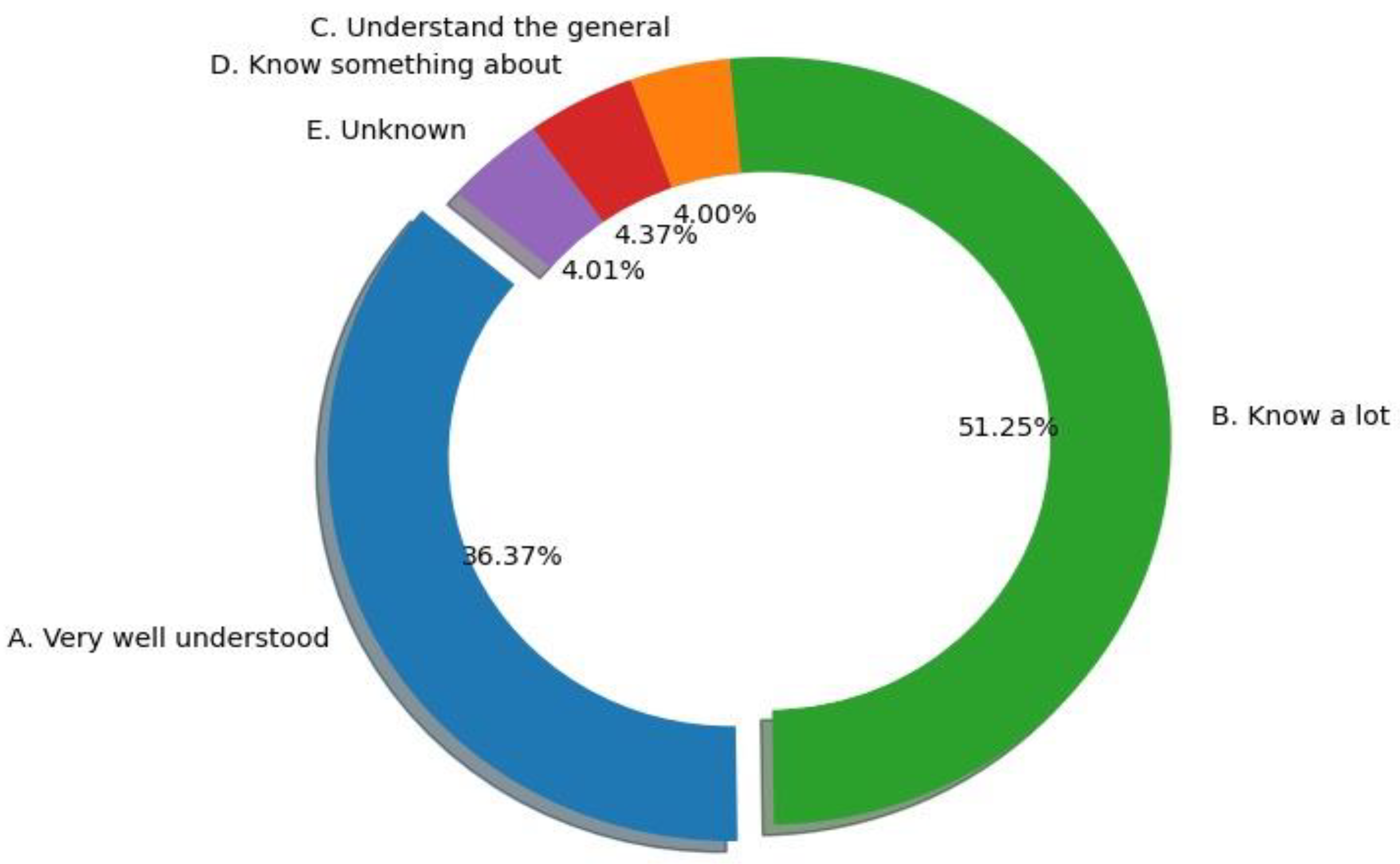 Sustainability 16 09248 g004