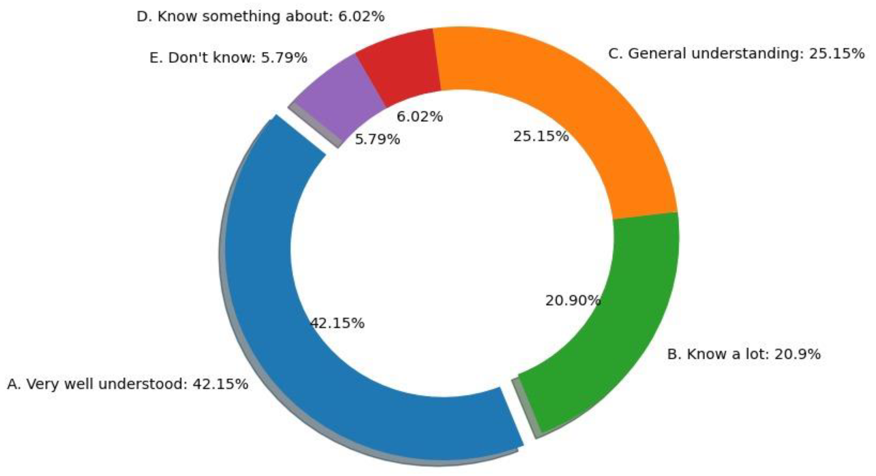 Sustainability 16 09248 g005