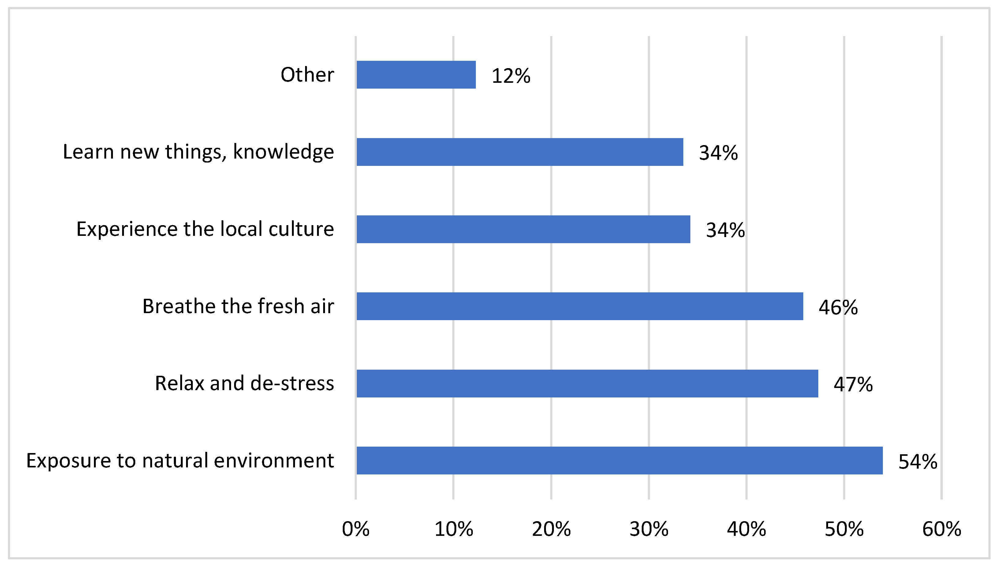 Sustainability 16 09248 g007