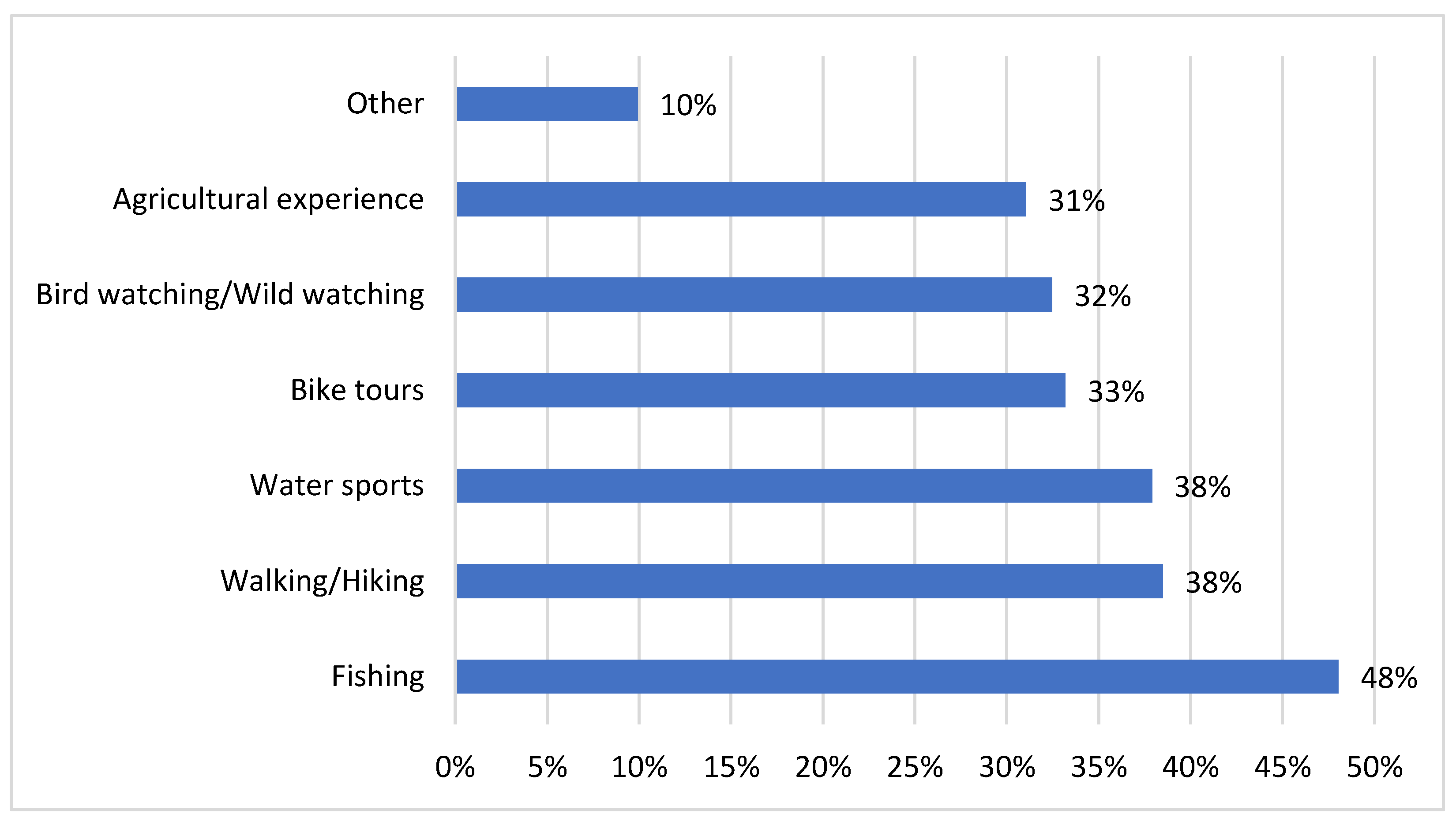 Sustainability 16 09248 g008