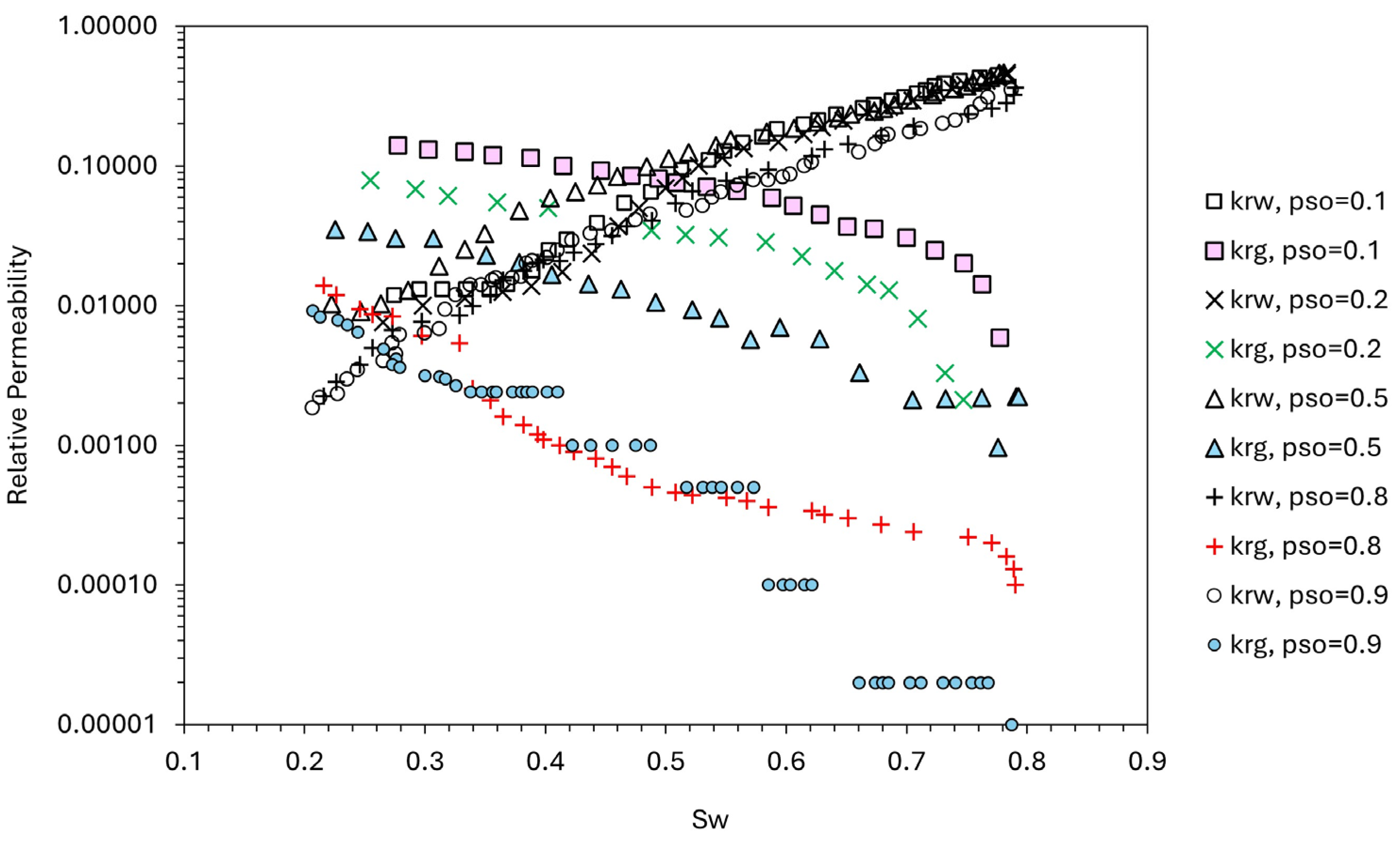 Sustainability 16 09250 g009