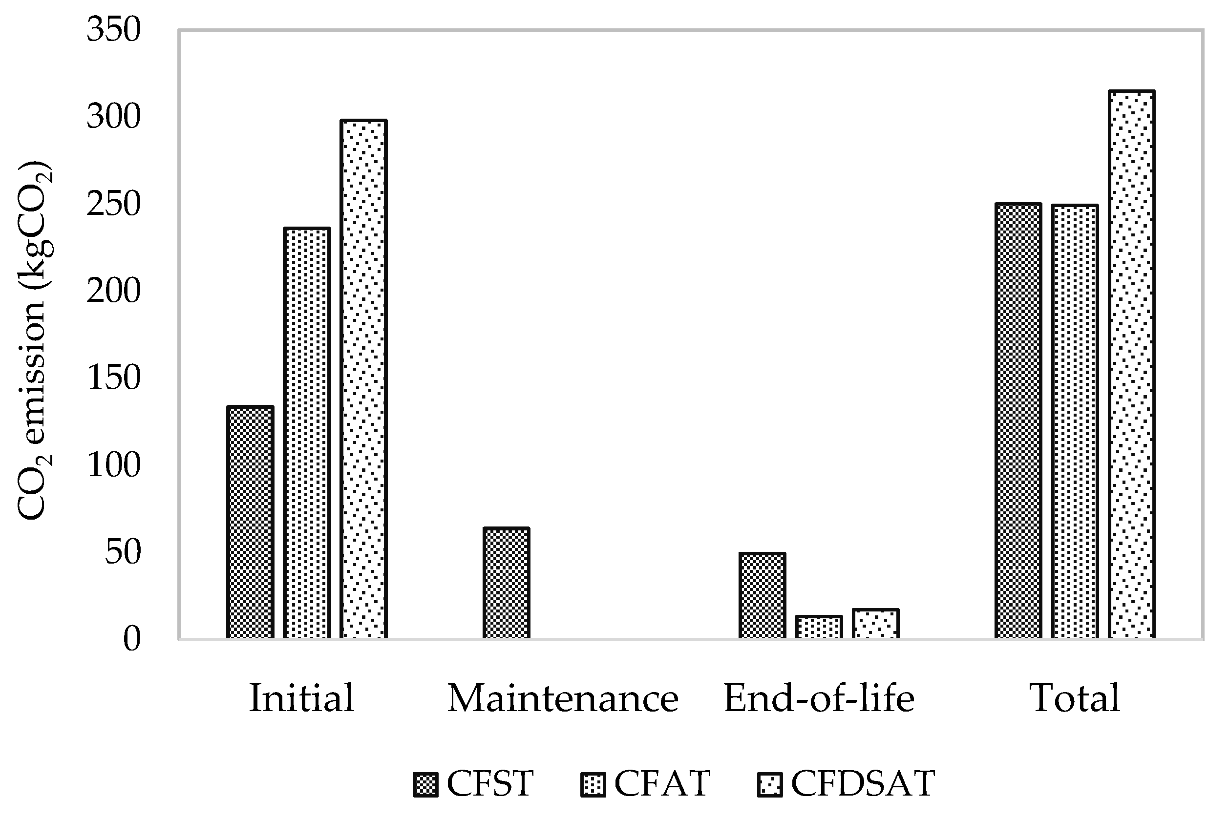 Sustainability 16 09252 g003