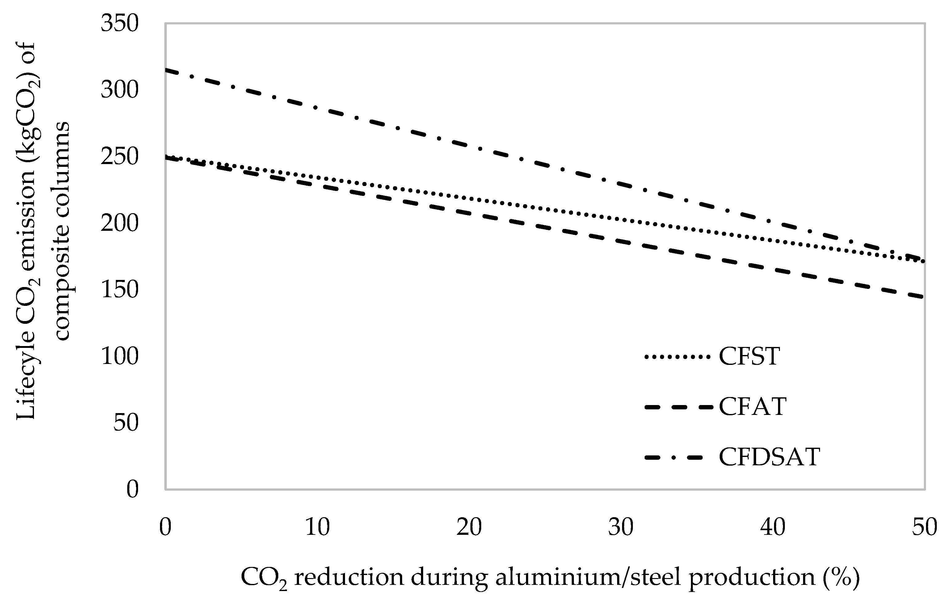 Sustainability 16 09252 g005
