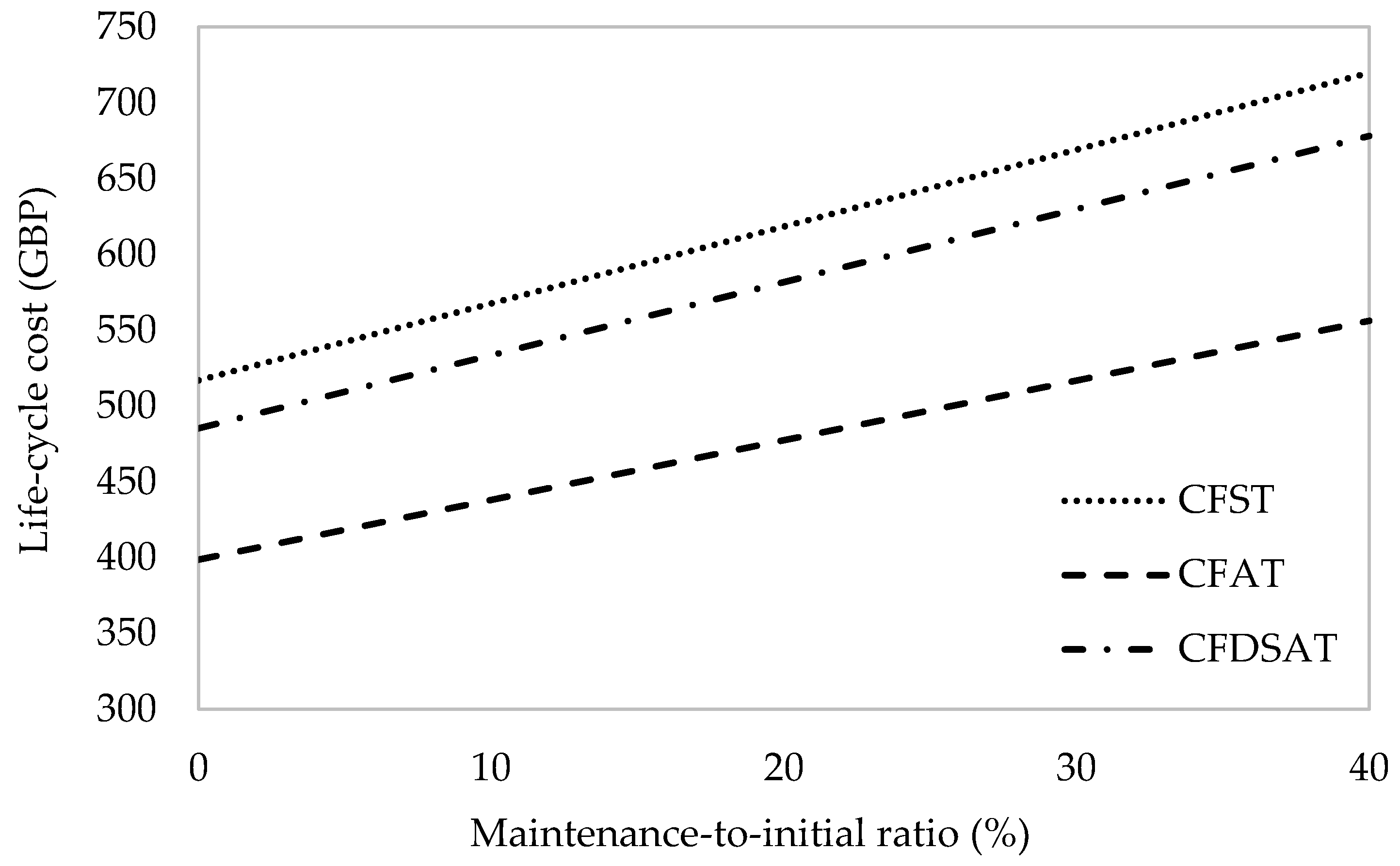 Sustainability 16 09252 g007