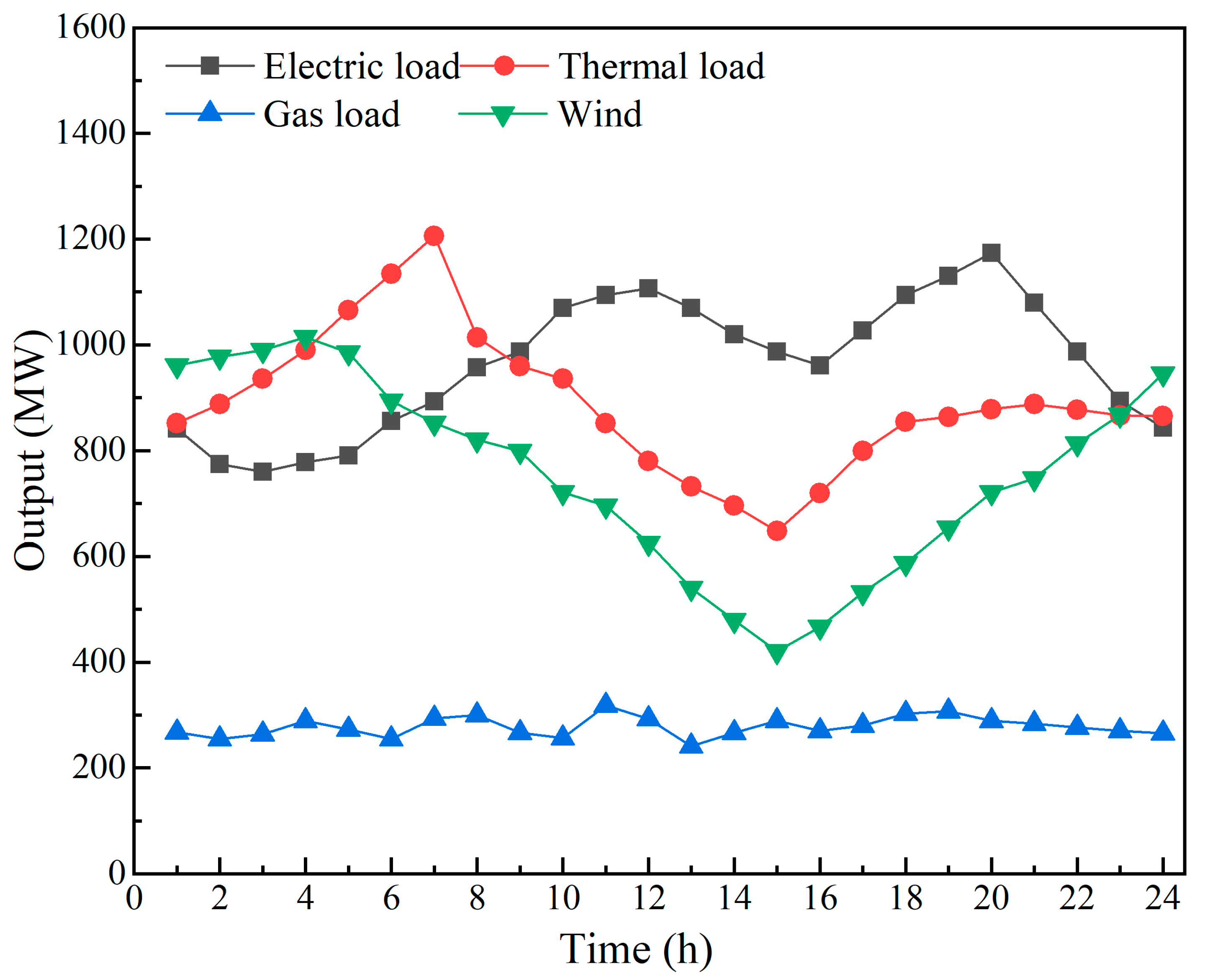 Sustainability 16 09256 g006