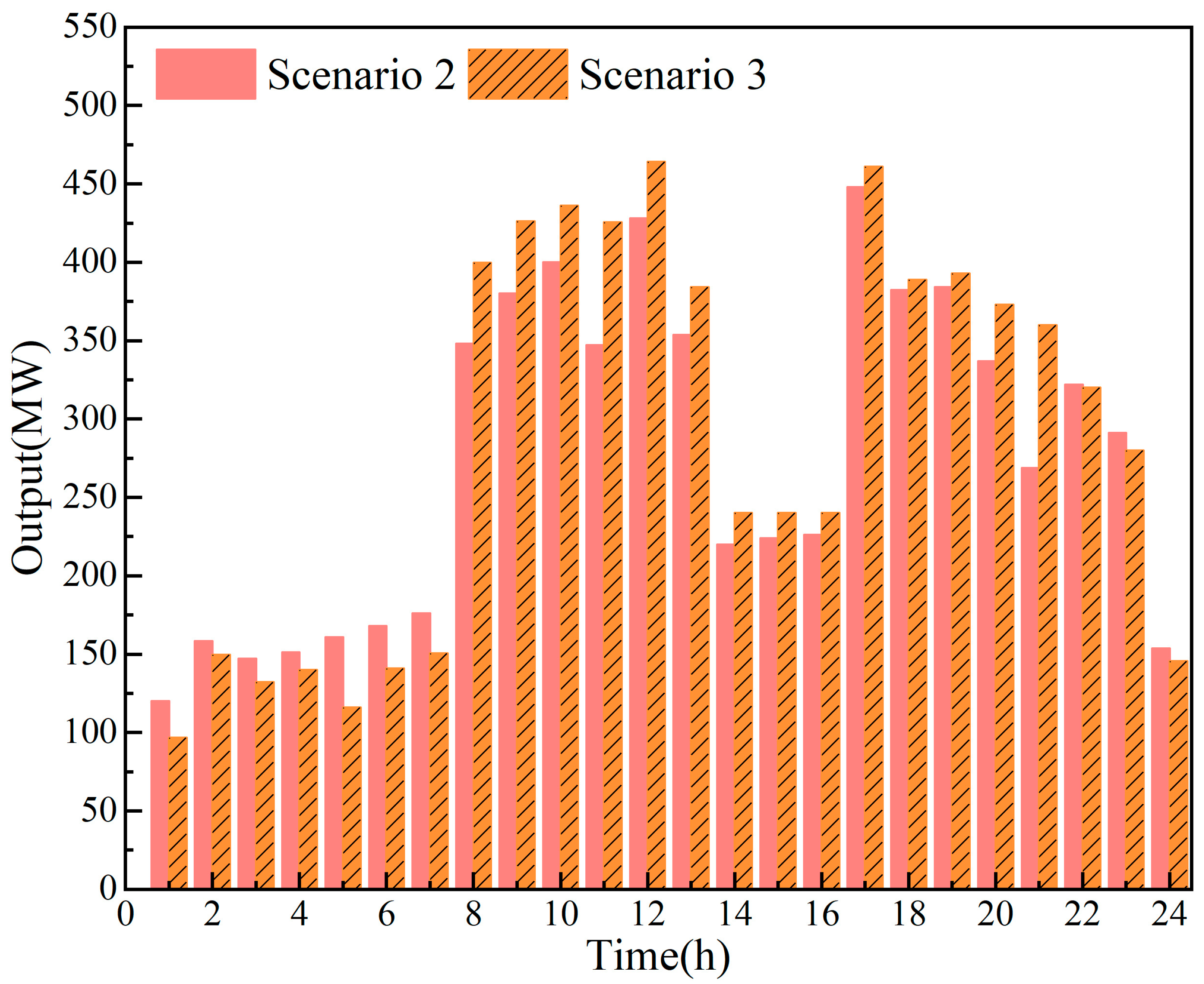 Sustainability 16 09256 g007