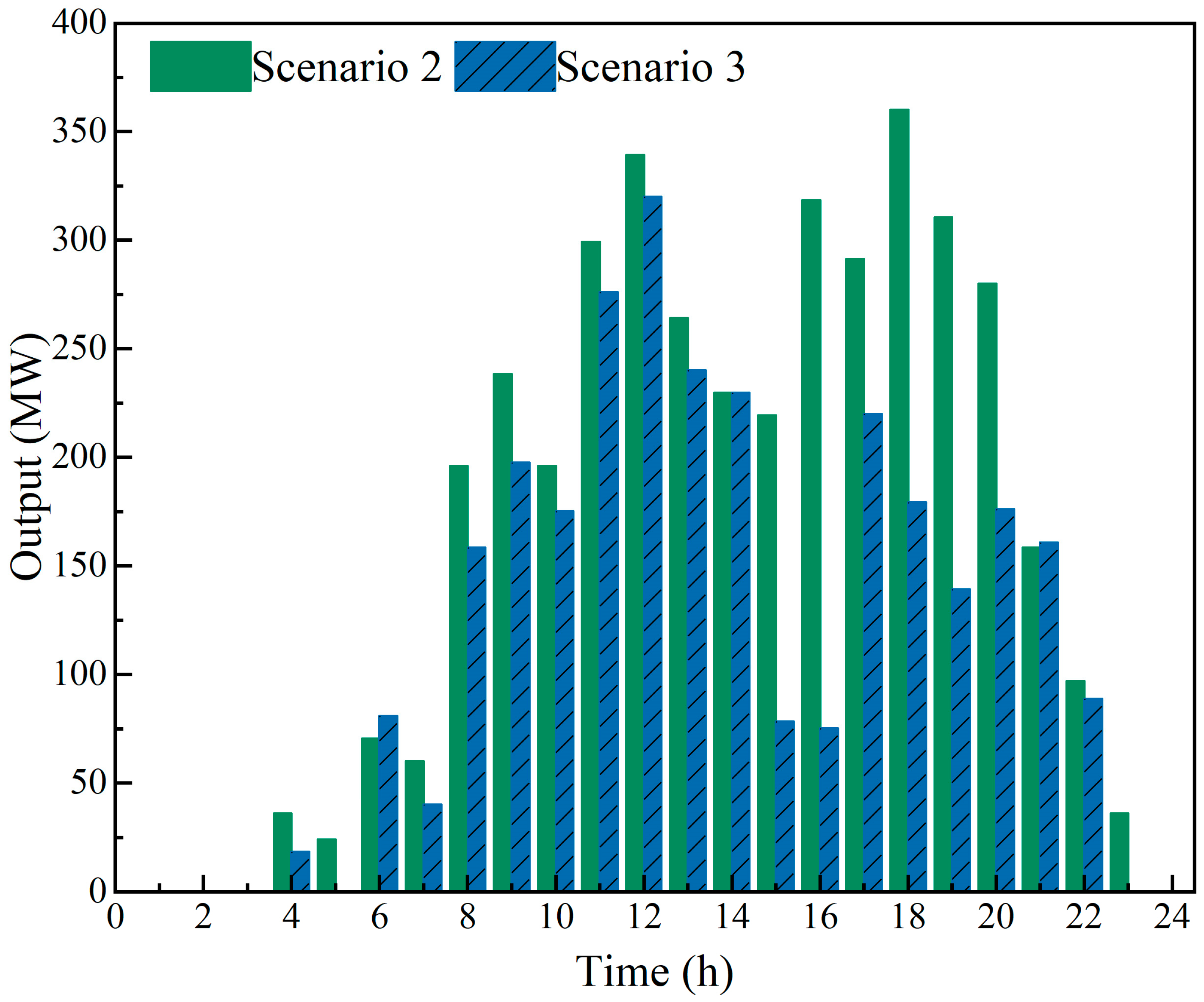 Sustainability 16 09256 g008